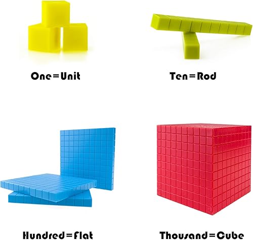 Miniatura 7 de Juego de diez bloques de base  121 piezas base 10 juegos de aprendizaje de matemáticas manipulativas enseñan a los niños el volumen, valor de lugar