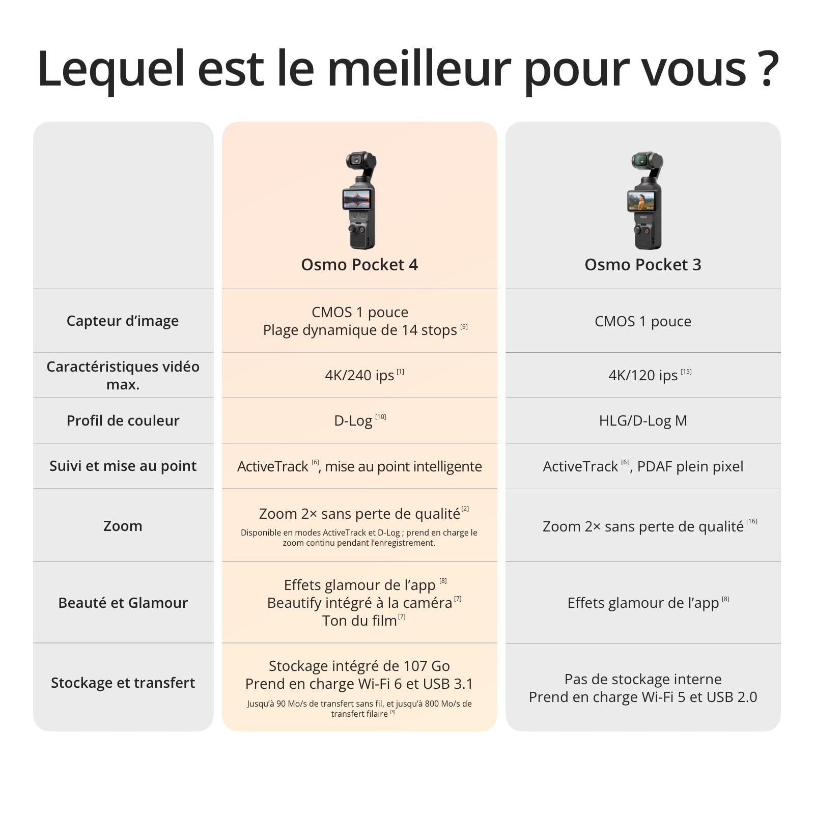 DJI Osmo Pocket 4 Essential Combo, caméra de vlogging avec stabilisateur de Poche, capteur CMOS 1 Pouce, 4K/240 IPS, stabilisation 3 Axes, mémoire 107 Go