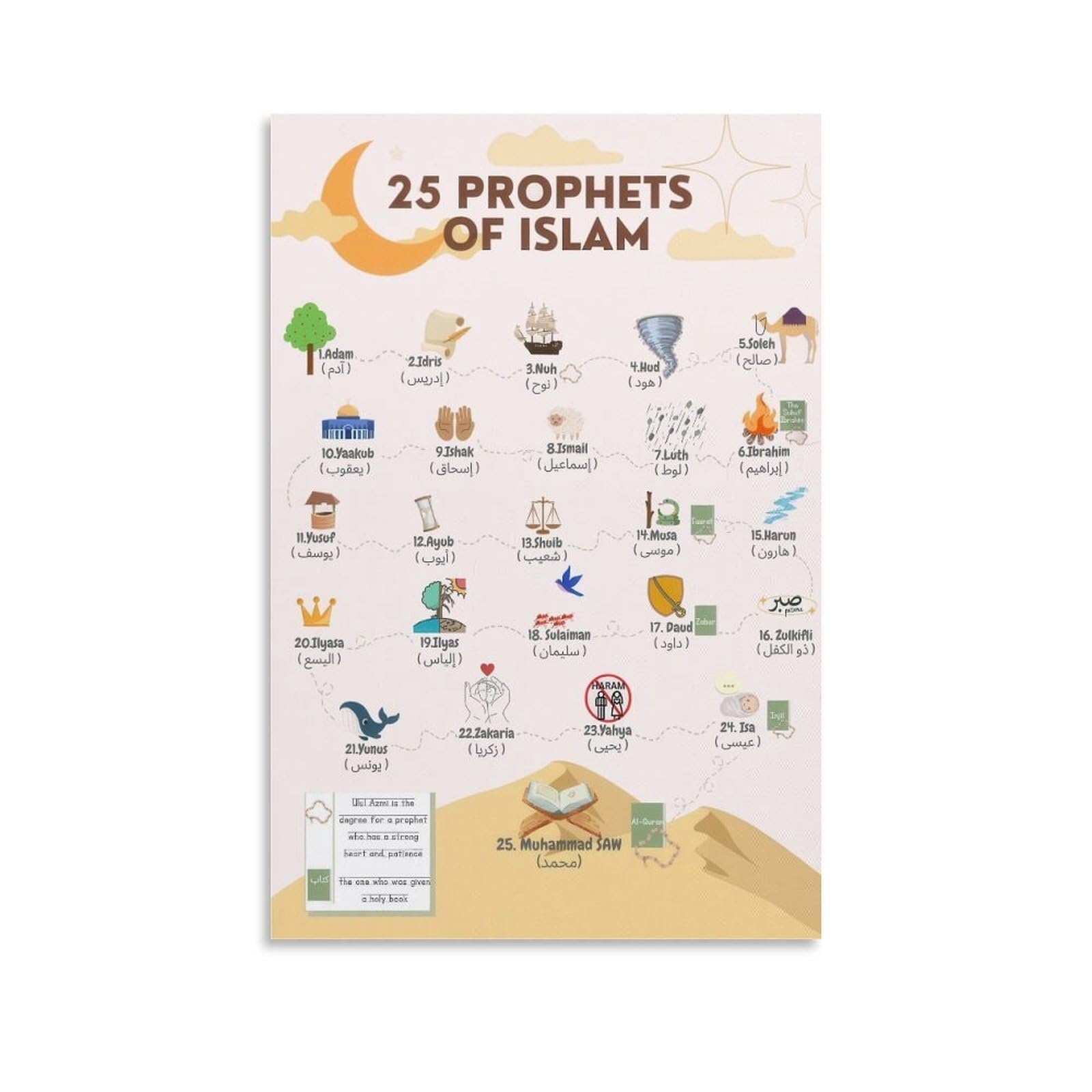 TAMDDBPJD Islamic Prophets and History, Educational Canvas Wall-Art for Classroom Library Decor, Arabic Calligraphy Painting Modern Home Aesthetic(Unframed,08x12inch(20x30cm))