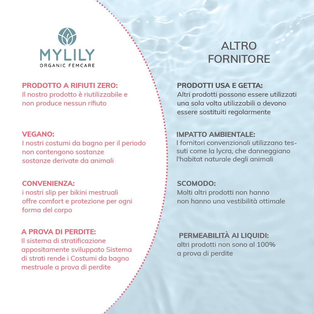 MYLILY Costume Mestruale Ragazze, Adolescenti & Donna | Slip Mestruale con Stampa Estiva | Piscina, Mare & Spiaggia | 2-3 Assorbenti, Antiperdita, Neutro, Oeko-Tex, Vegano