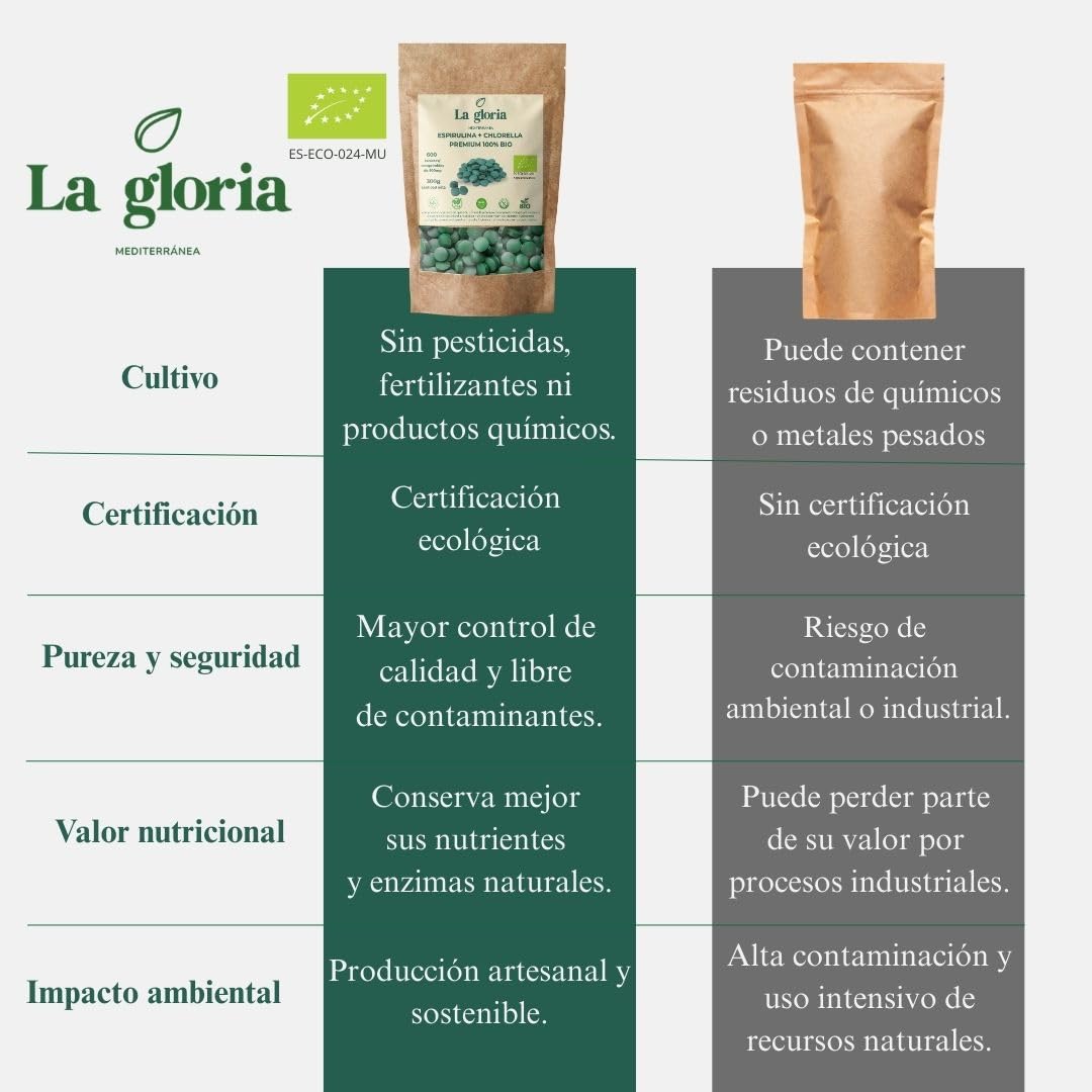 Espirulina y Chlorella Bio 900 Comprimidos | 225 días | Microalgas Ecológicas Detox, Proteína Vegetal Natural, Suplemento Vegano Energizante – La Gloria Mediterránea