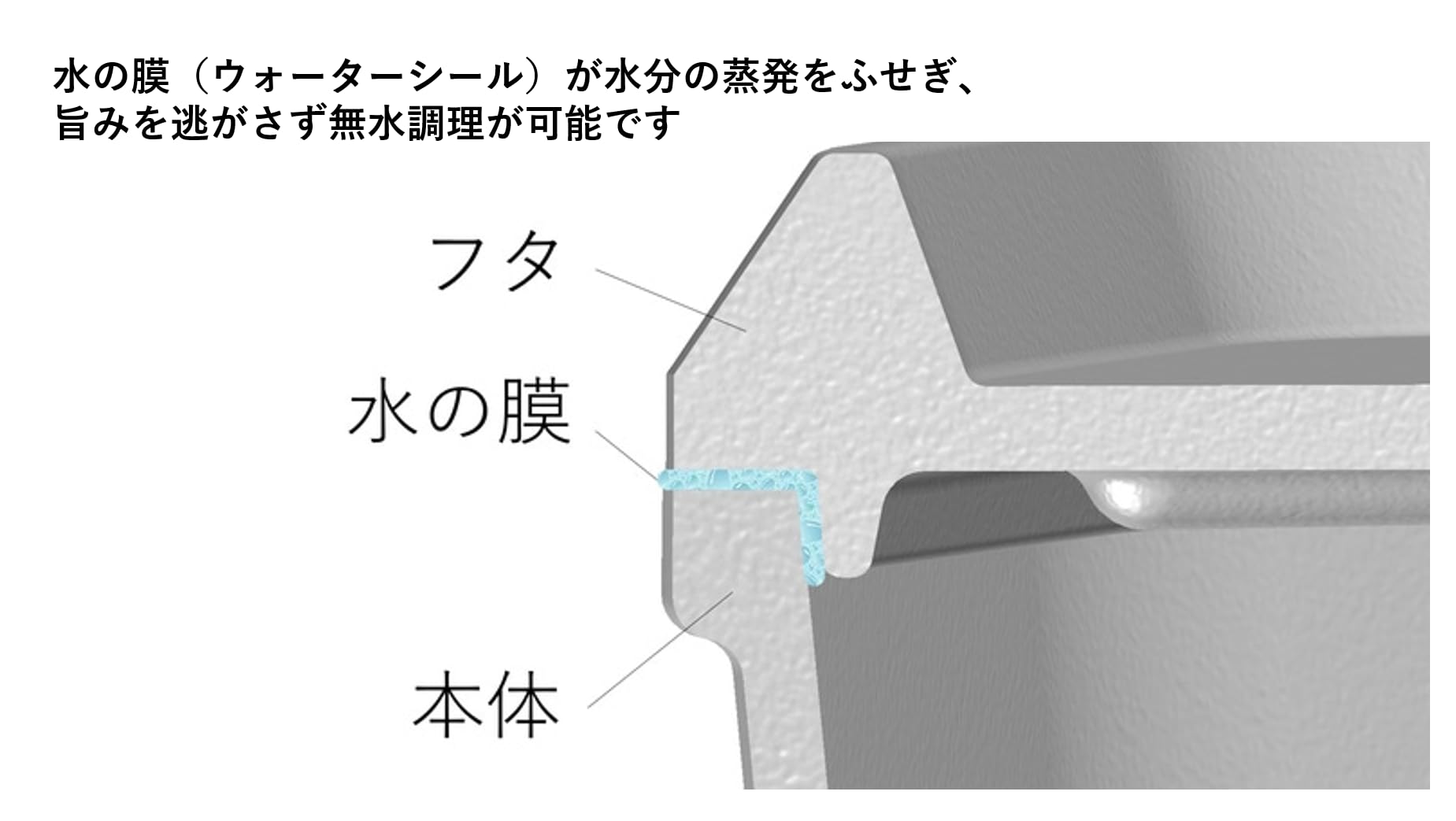エンバーデザイン　ダッチオーブン　アルミ製 Amazon.co.jp: EMBER DESIGN(エンバーデザイン) ACO DUTCH OVEN アルミ