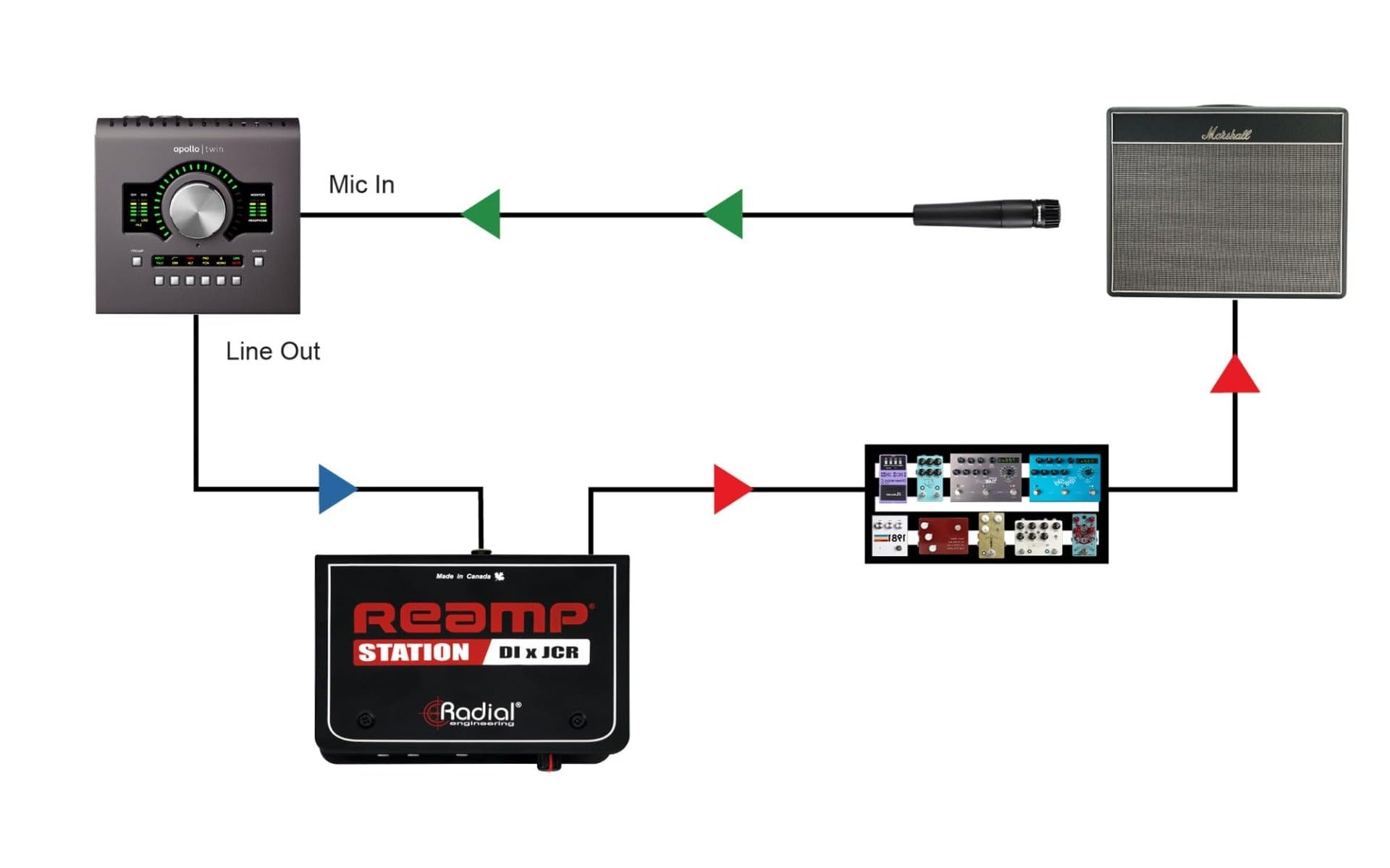 Radial Reamp Station Combo Active Direct Box & Reamp JCR : Amazon