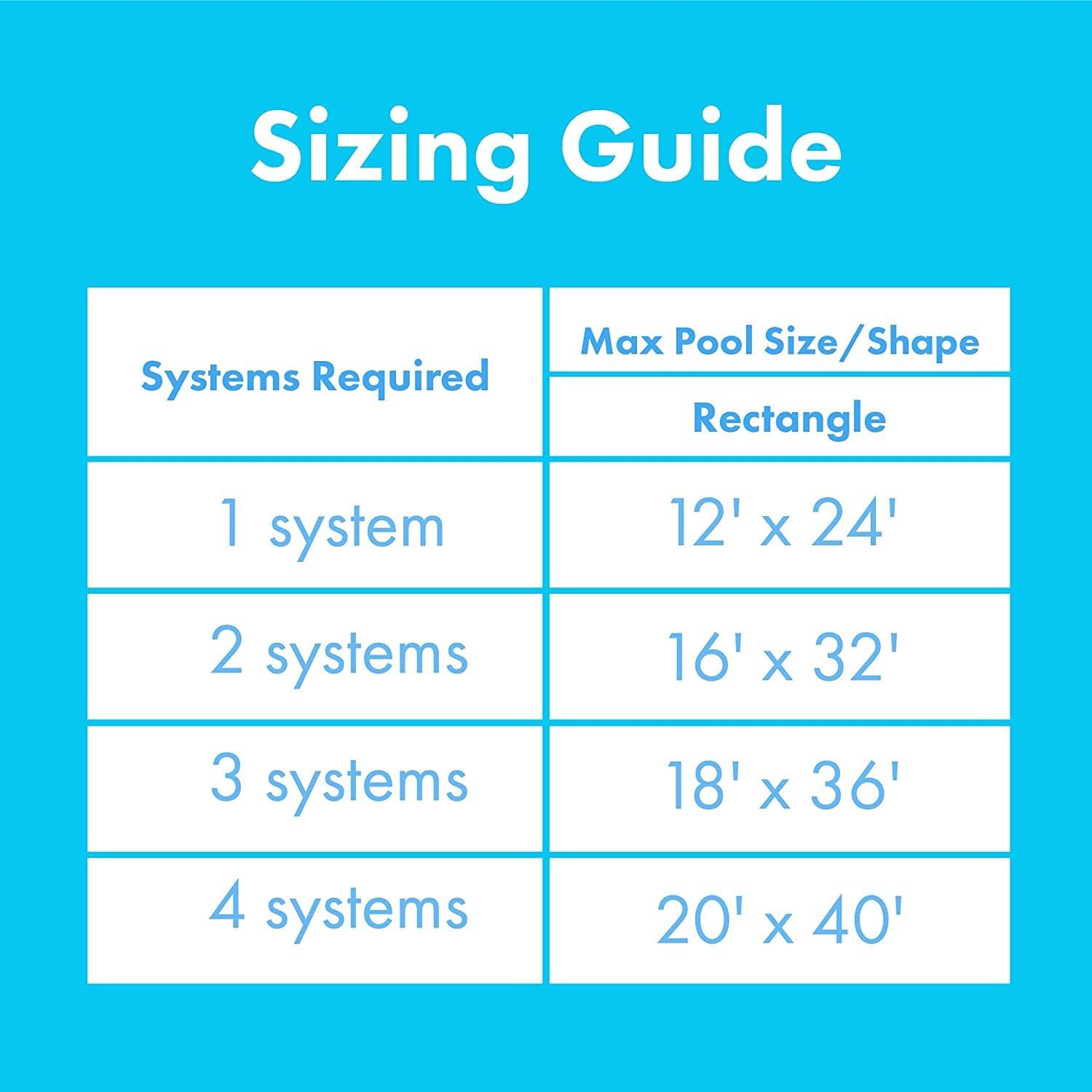 SunHeater Solar Heater, Includes Two 2’ x 20’ Panels (80 sq. ft.), 10-Year Warranty – Heating System for Inground Swimming Pools – Raises Water Temperature up to 15°F – S2220IG : Patio, Lawn & Garden
