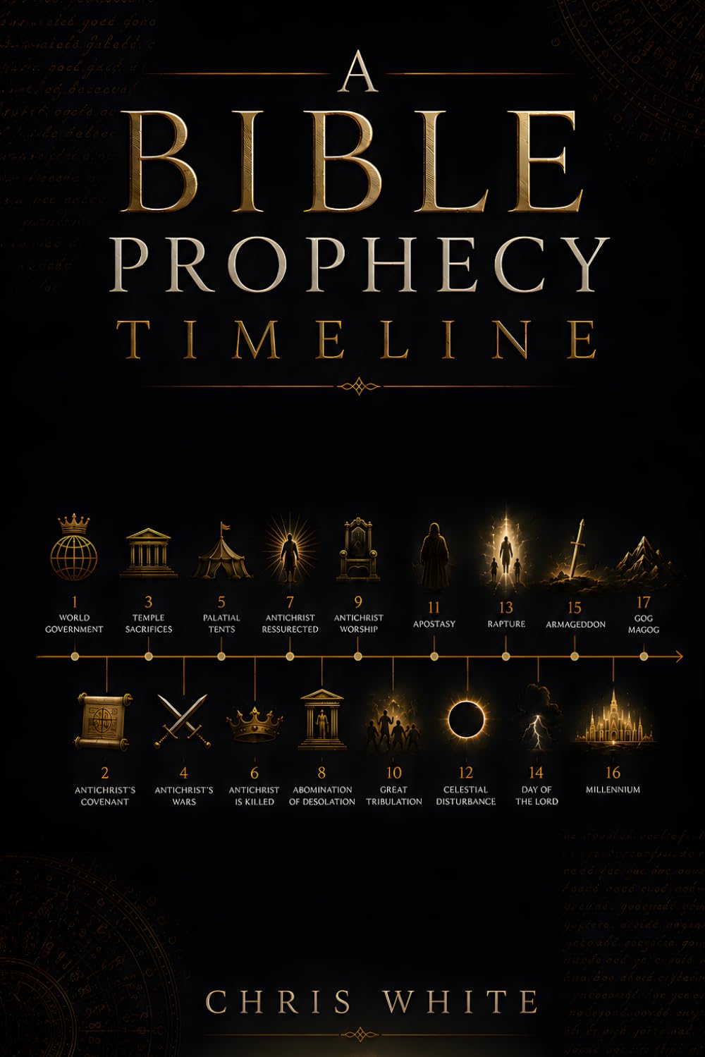 A Bible Prophecy Timeline