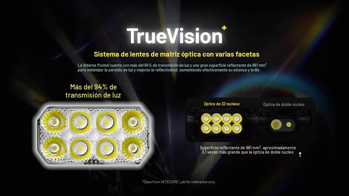 Nitecore HC75 UHE