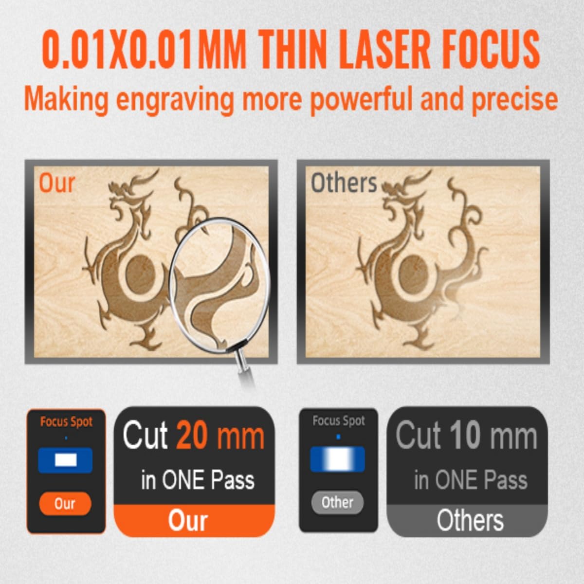 Macchina per Incisione Laser CO2 50W Incisore Laser 500X300mm Macchina da Taglio Laser Professionale Laser Engraver Cutter Intaglio CO2 Applicabile a Legno Pelle Acrilico,Lightburn/RDworks Software