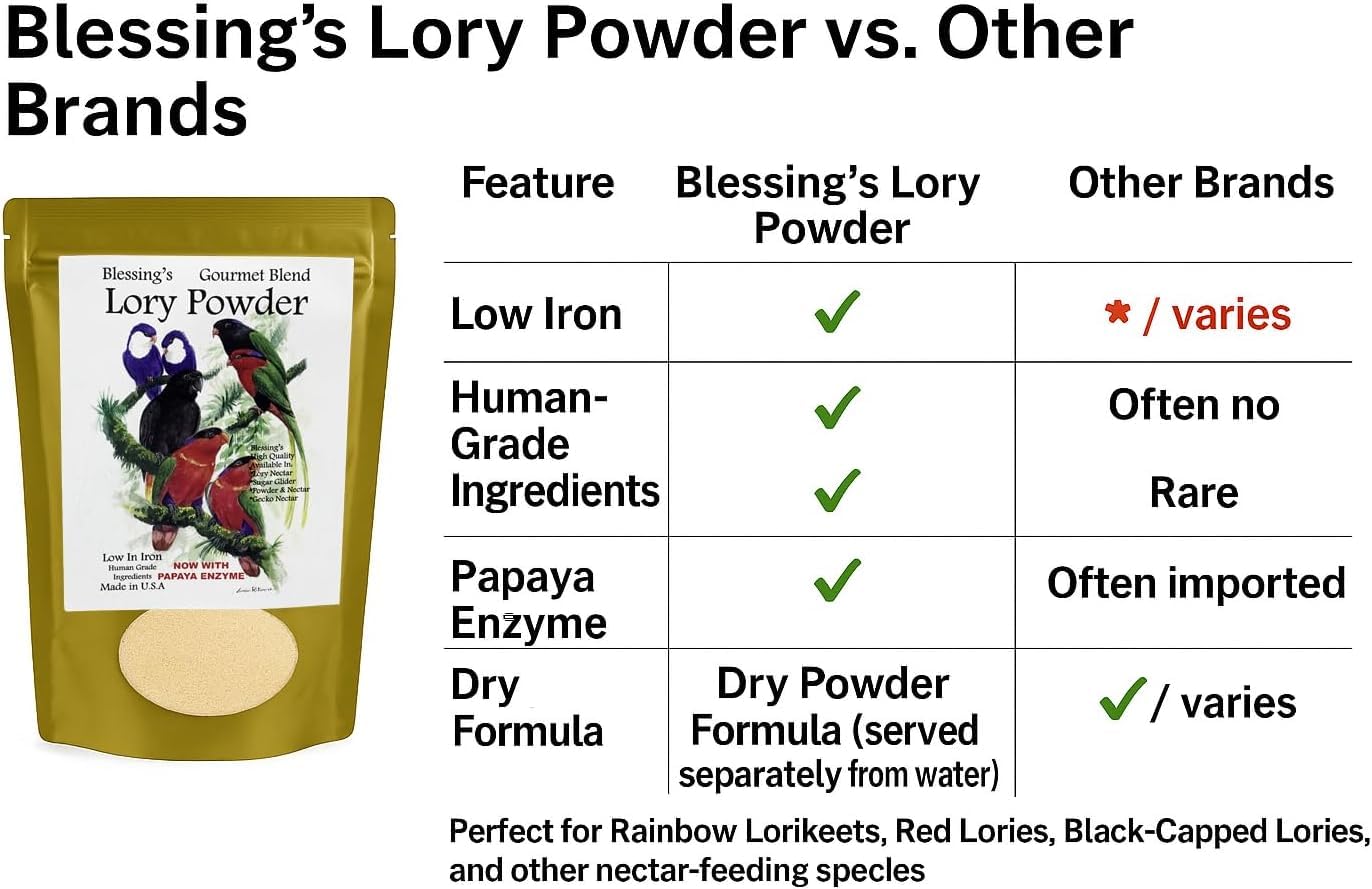 Amazon.com : Blessings Gourmet Lory Powder Dry Lorikeet Food (5Lb