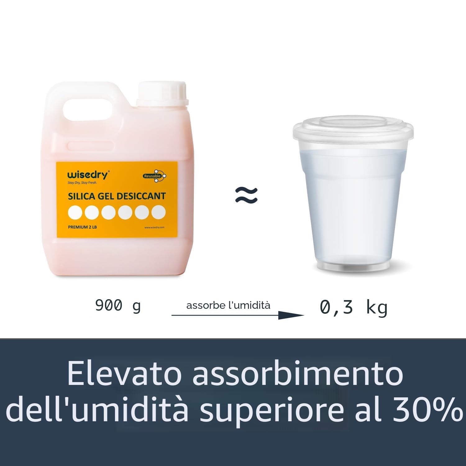wisedry Perline essiccanti in gel di silice, riutilizzabili, con indicazione del colore, 0,9 kg, dimensione della perlina 2-4 mm, ricaricabili