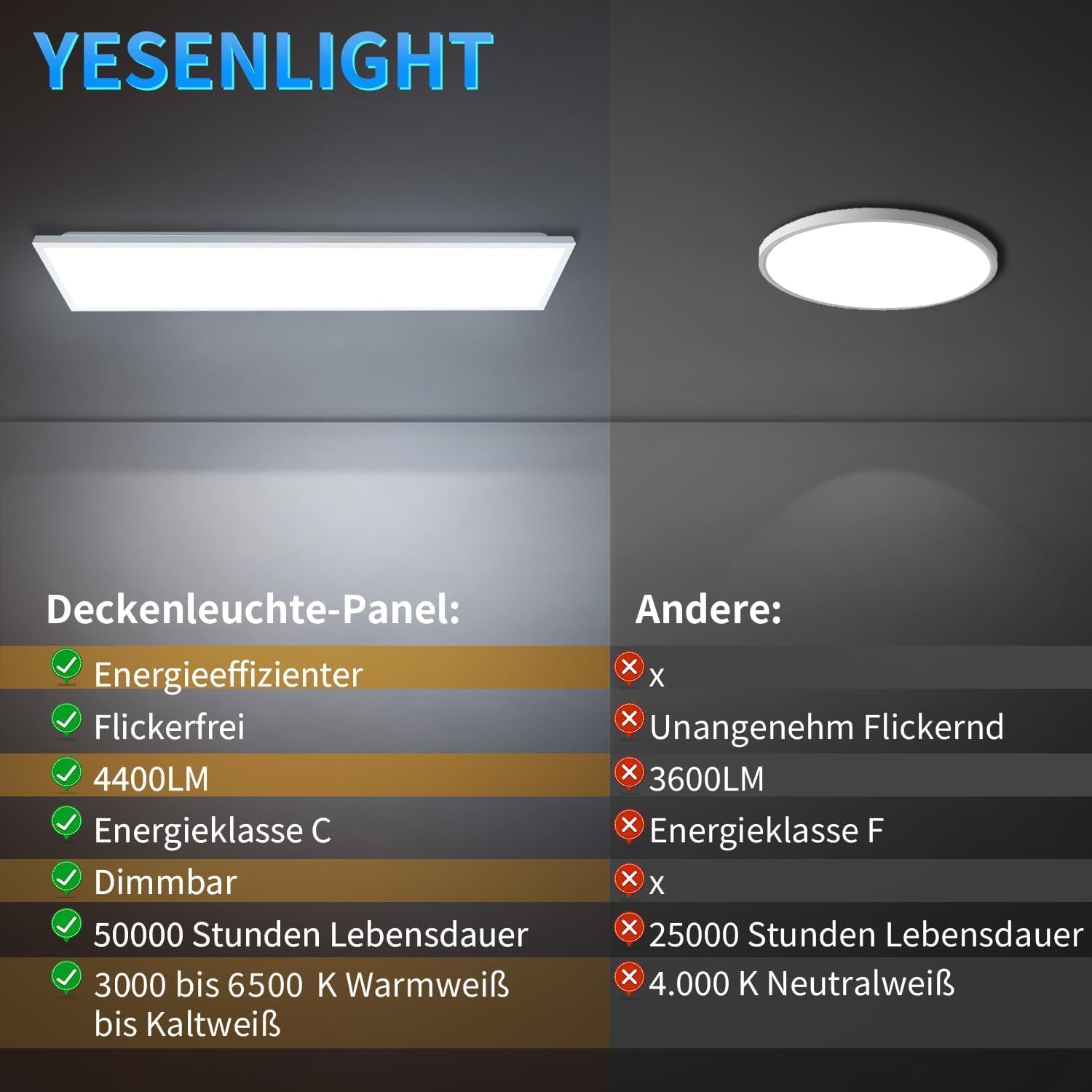 LED Panel Deckenleuchte 120x30cm - 40W 4400lm - Dimmbar, 3000K/4000K/6500K Einstellbar Farbtemperatur, Flimmerfrei - Deckenlampe mit Fernbedienung, Nachtlicht - Ideal für Büro, Wohnzimmer, Werkstatt