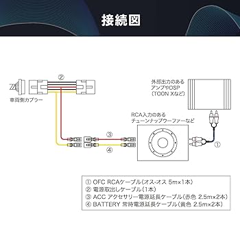 Amazon.co.jp: Beat-Sonic (ビートソニック) チューンナップ