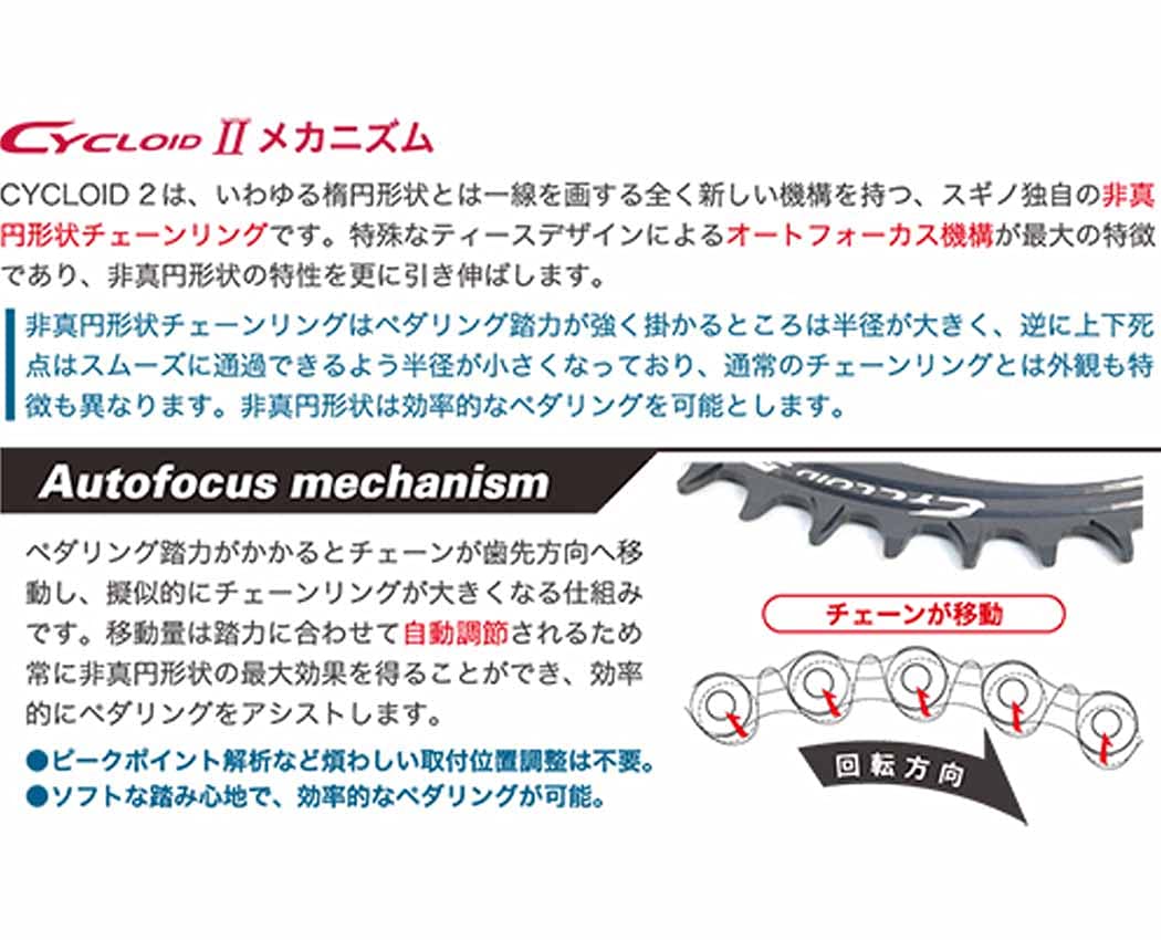 Amazon | SUGINO(スギノ) CYCLOID SINGLE CY4-SWN チェーンリング