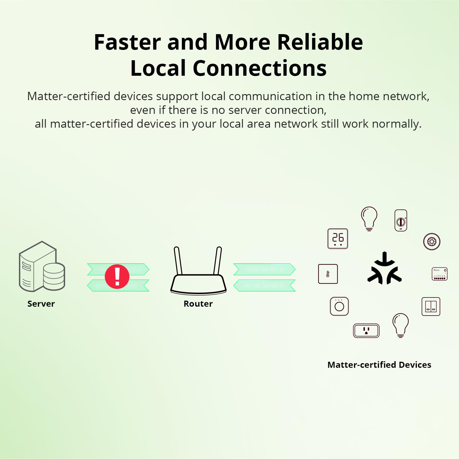 SONOFF Matter smart switch, Wifi Mini DIY module, fonctionne avec Alexa et Google Home, 2 PACK, nécessite un fil neutre