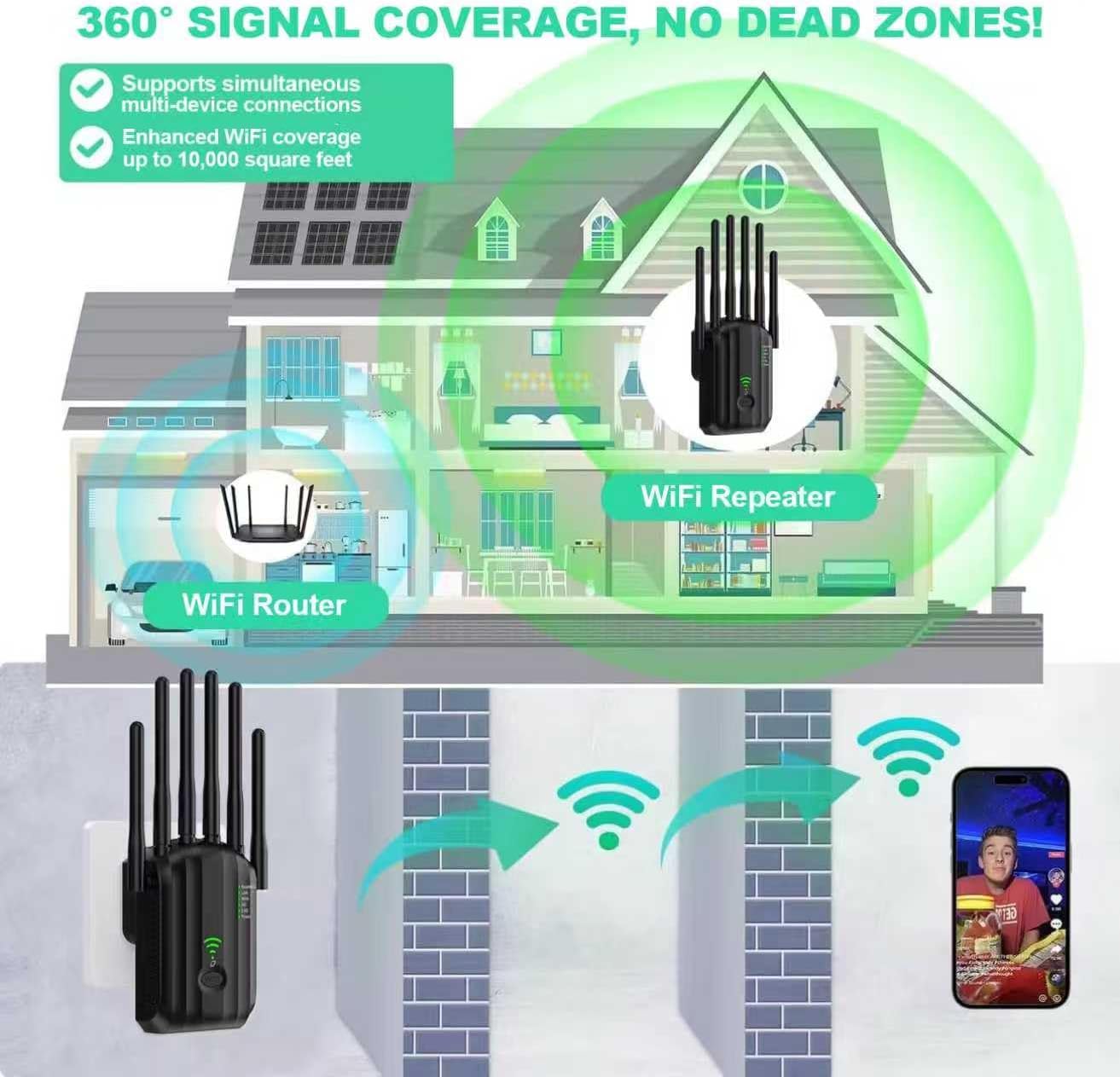 WiFi Extender Signal Booster for Home Covers up to 10000 sq.ft & 88+ Devices, New 6X Faster Wireless WiFi Repeater with Ethernet Port, WiFi Booster Compatible with All Routers (Black)