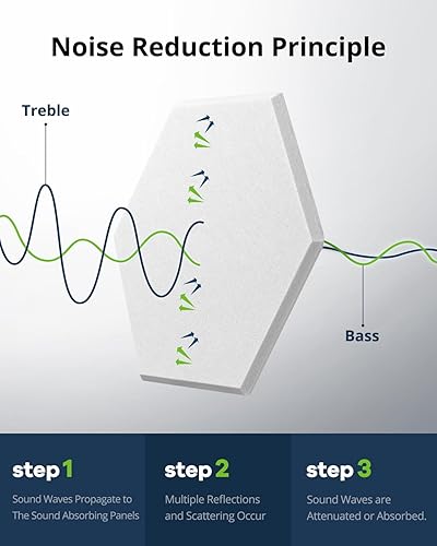 Miniatura 2 de Paquete de 12 paneles acústicos absorbentes de sonido, paneles autoadhesivos a prueba de sonido, paneles hexagonales de amortiguación de sonido de