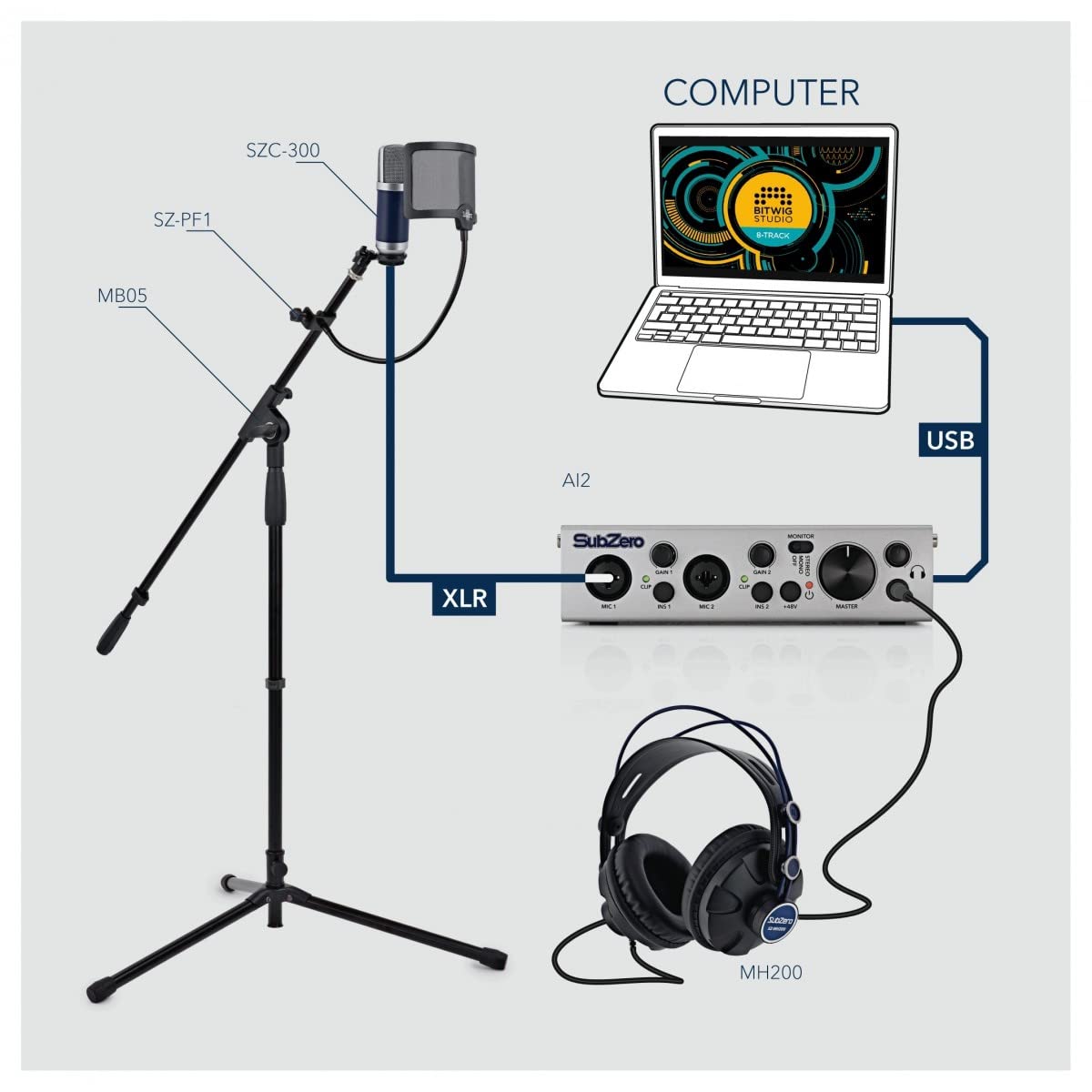 SubZero Home Studio Bundle USB Audio Interface mit Mikrofon für PC & Mac | Komplettes Studio-Bundle mit USB-Interface, Bitwig-Studio-DAW, Kondensatormikrofon, Kopfhörer und Galgenstativ