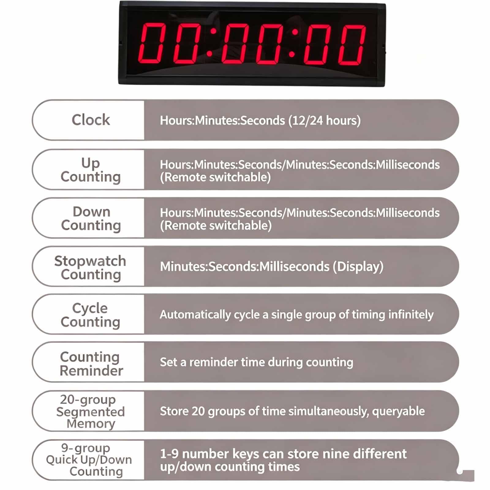 Orologio Parete Digitale A Doppia Faccia 1,5 Pollici Con Treppiede/telecomando, Funzione Memoria, Cronometraggio Positivo/ciclo/cronometro/conto Alla Rovescia/modalità Orologio