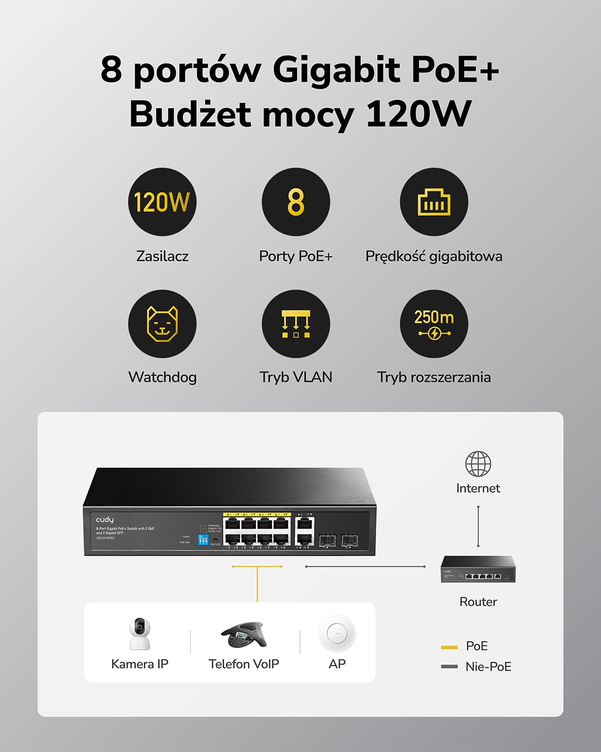 Cudy 8 Gigabit Ethernet Niezarządzany Przełącznik PoE+, 120W, 8 Portów Gigabit PoE+, 2 SFP, 2 Porty Uplink, Tryb VLAN/Extend, 802.3af/at, GS1010PS2