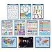 10 Laminated Educational Wall Posters for Kids - ABC - Alphabet, Solar System, USA & World Map, Numbers 1-100 +, Days of The Week, Months of The Year, Emotions, Time, Money | Learning Charts (18x24)