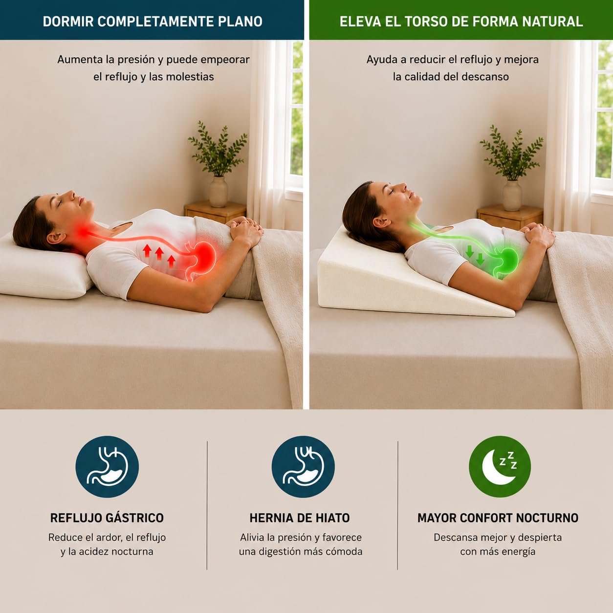 Cojín Cuña Viscoelástica 75x68x16 cm Blanca Lectura Cama y Sofá – Almohada Cuña Antirreflujo, Hernia de Hiato y Postoperatorio - Cuña Visco Oeko-Tex, Funda Lavable 100% Made in Spain