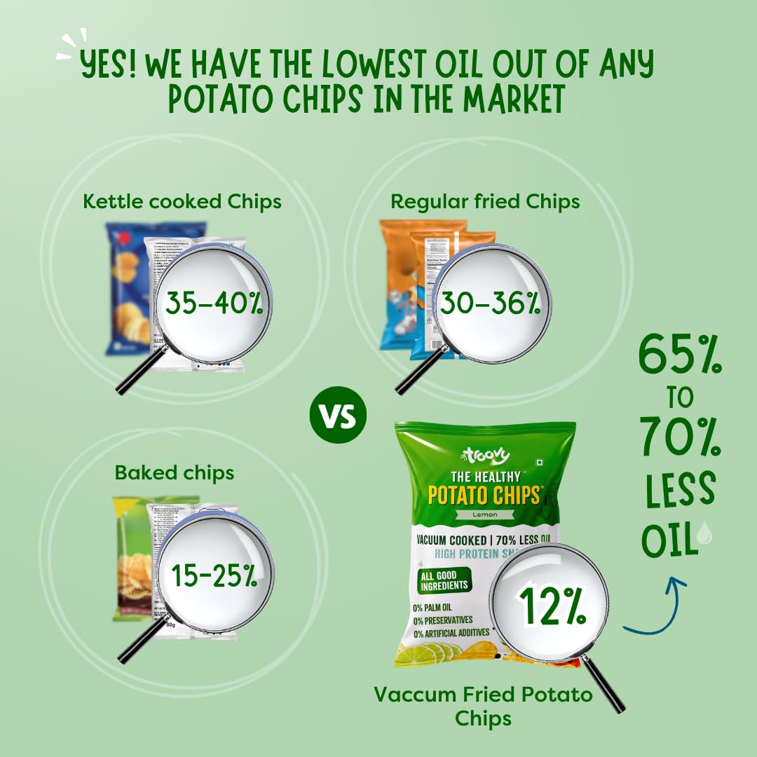 Troovy Healthy Potato Chips | Vacuum Cooked Snacks | 70% Less Oil | No Palm Oil, No Added Preservatives | Made with Real Ingredients (Lemon) 1