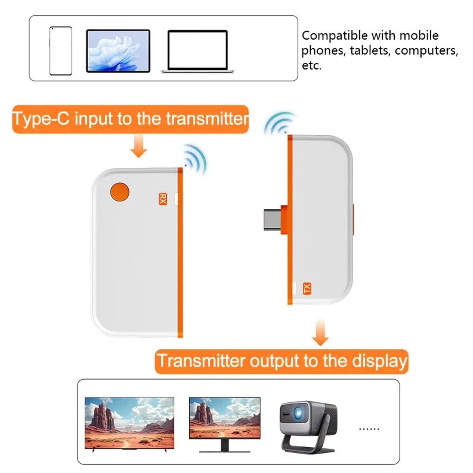 Tosuny Transmisor y Receptor HDMI Inalámbrico USB C, Entrada de Decodificación UHD 4K, Salida 1080P 60Hz, 50M, Adaptador de Pantalla Inalámbrico para Transmisión de Video y Audio Al