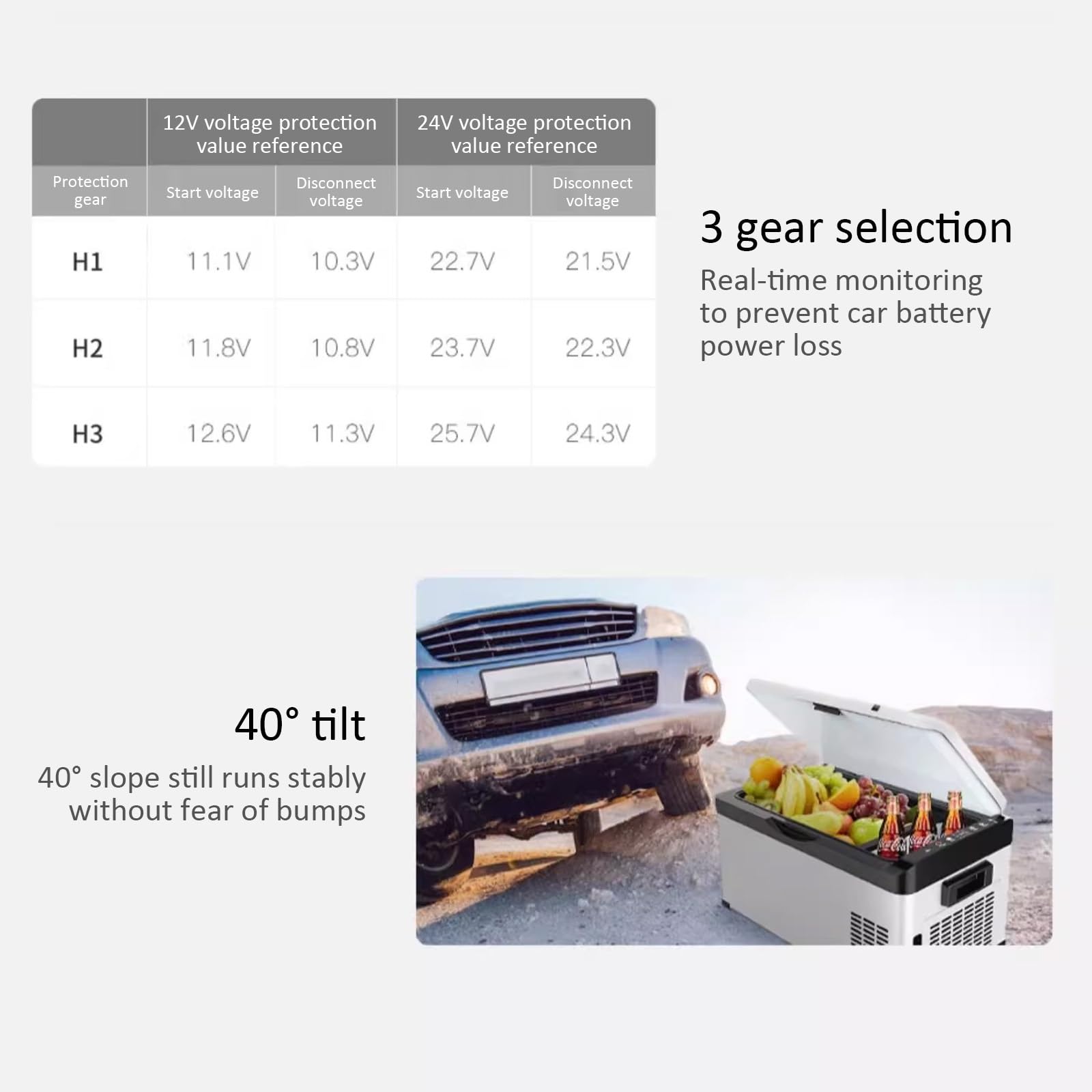 Portable Car Freezer, 12 Volt Mini Refrigerator, Car Refrigerator For Camping, Travel, Truck, Fishing, Home, 12/24v Dc And 110-240v Ac on Fridge.com - View 5