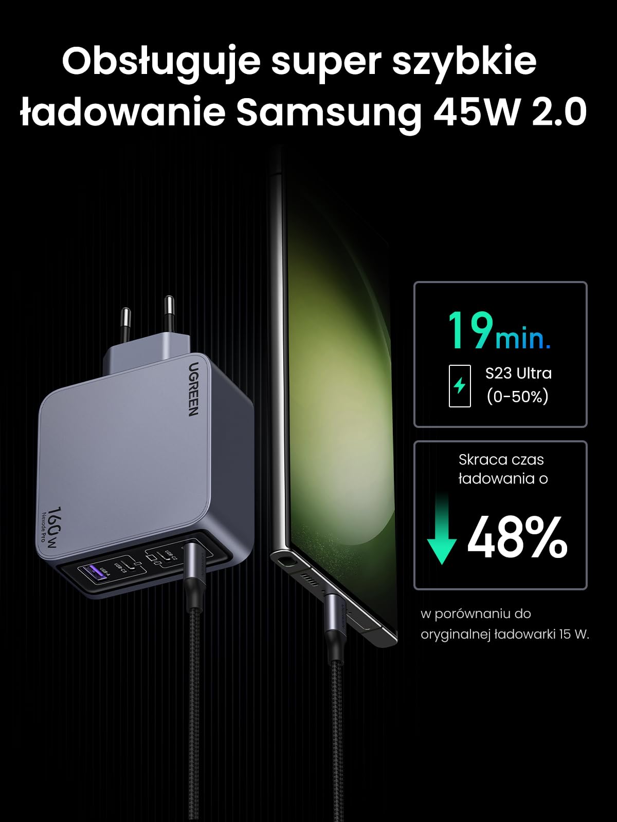 UGREEN Nexode Pro Ładowarka USB-C 160W, GaN Mini Charger, 4 portami | Szybka ładowarka PPS 60 W, 140W do laptopa, zajmująca mało miejsca, kompatybilna z MacBook Pro/Air, iPad, iPhone, Galaxy S26