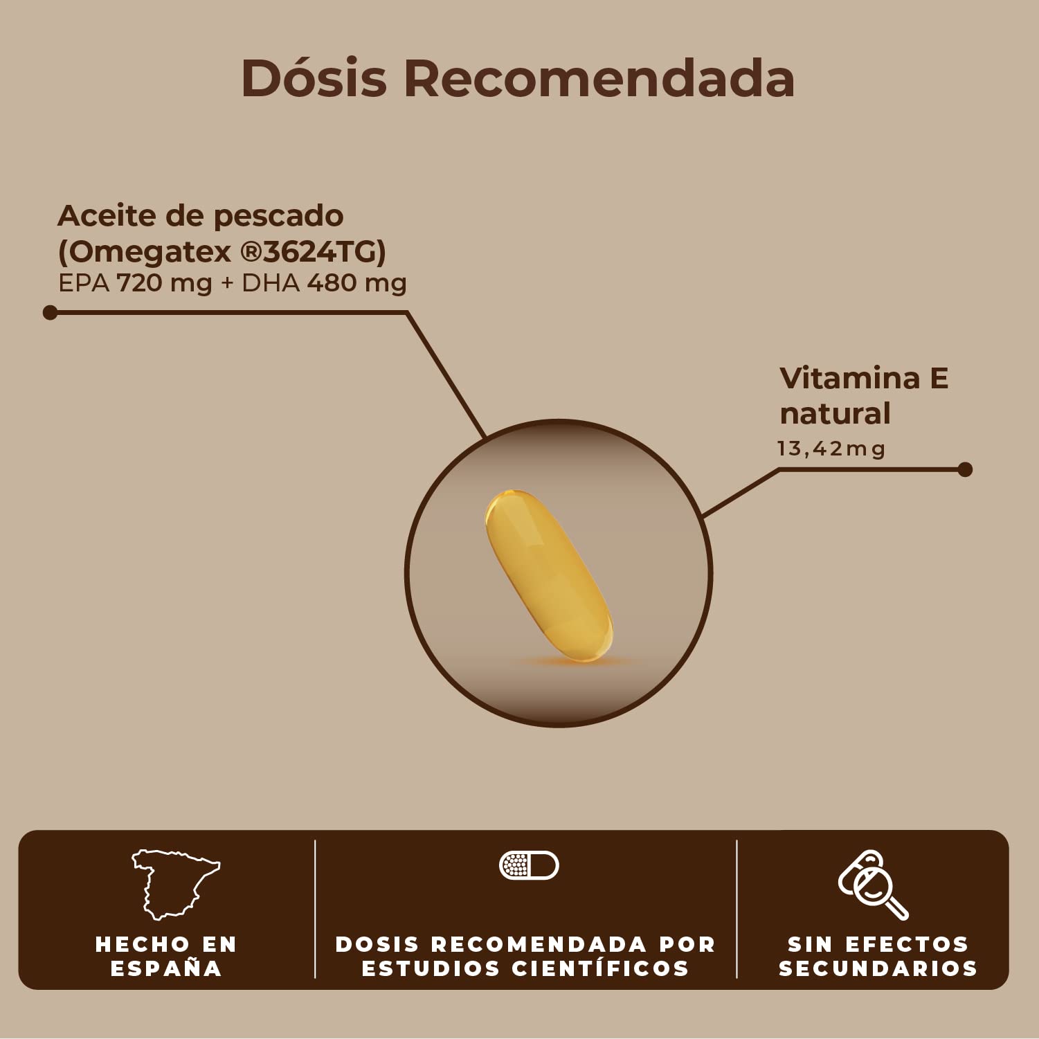 Omega-3 de Alta Absorción – 60 Cápsulas con EPA y DHA en Forma rTG - Sin Regusto a Pescado - Certificado IFOS - Fabricado en España (Paquete de 2)