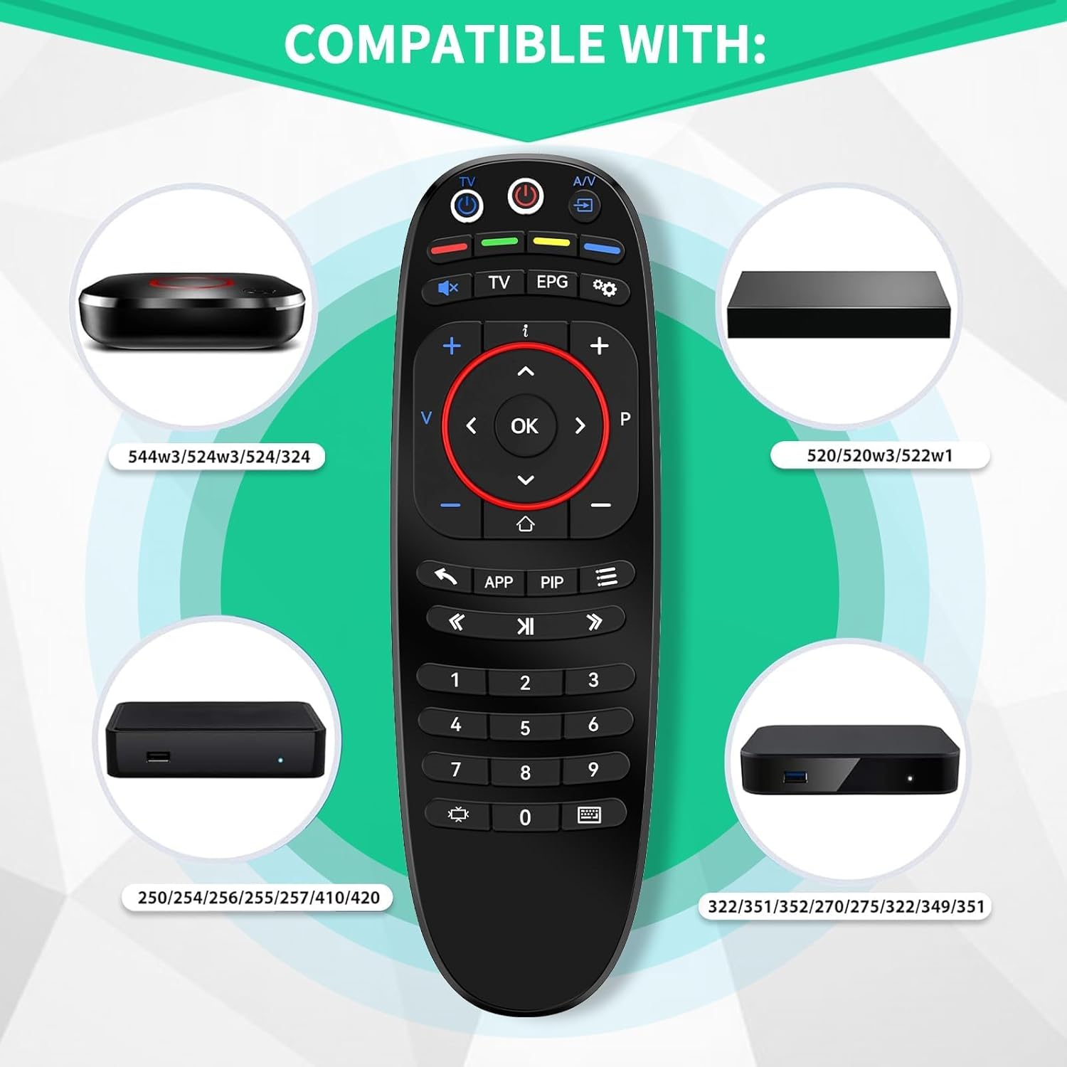 Compatibility chart showing the remote control and various compatible INFOMIR MAG set-top boxes