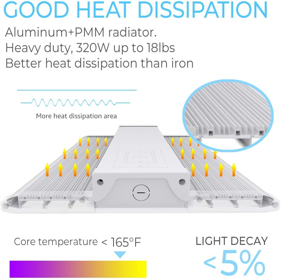 HYPERLITE Enterprise-Grade 4FT LED High Bay Shop Light, 320W 41600lm DLC Premium, Compatible with Industrial 100-277V, 5000K Warehouse Lighting, Unique Anti-Glare Design, UL Complied : Everything Else