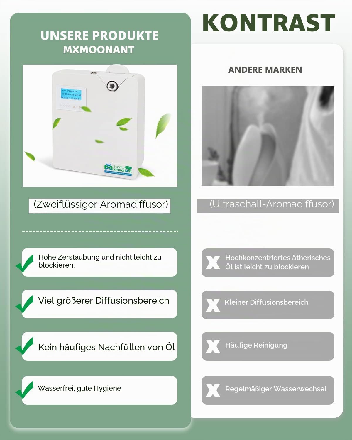 Mxmoonant Aroma Diffuser für Wasserlose Ätherische Öle, Bedeckung 80-120㎡, 300ml Ölflasche, Wandhalterung, App-Steuerung&Timer, HVAC Anschließbar, für Große Räume, Hotel | App & Timer Steuerung, HVAC-kompatibel,Große LCD-Anzeige, für Hotels & große Räume