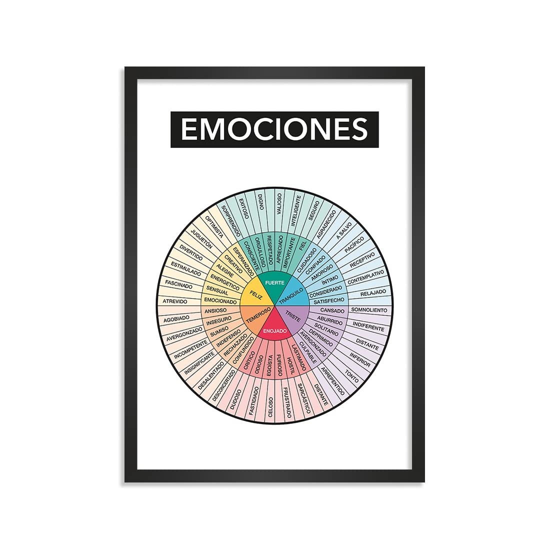 Buy Spanish Feelings Wheel Chart Diagram Rueda de Emociones y