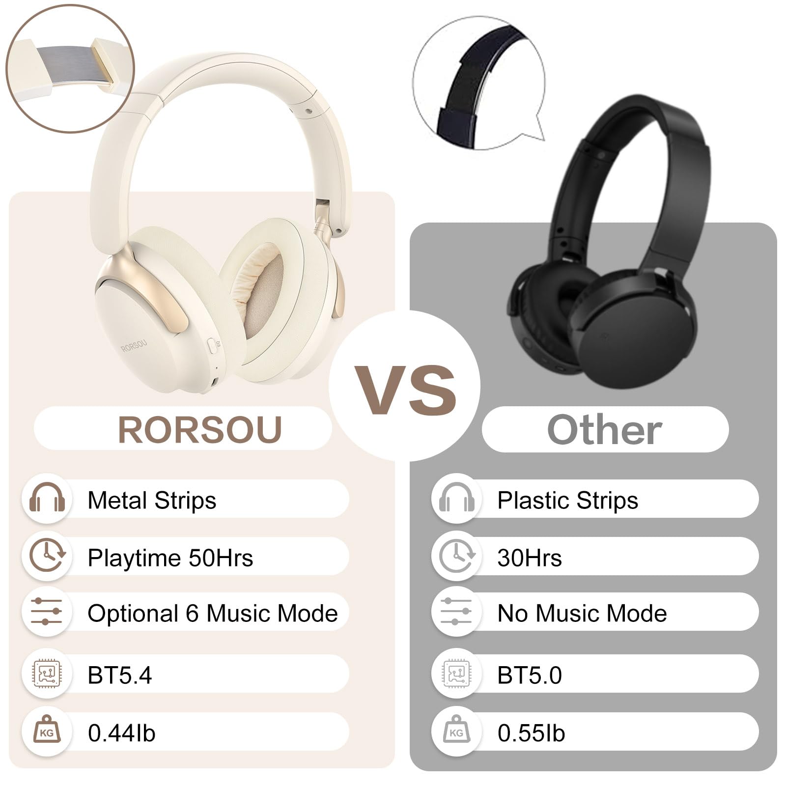 RORSOU B8 Cuffie Bluetooth su orecchio, 6 EQ modalità musicale e cuffie basse basse profonde da 50 ore con microfono, leggero Stereo pieghevole HiFi beige bianco