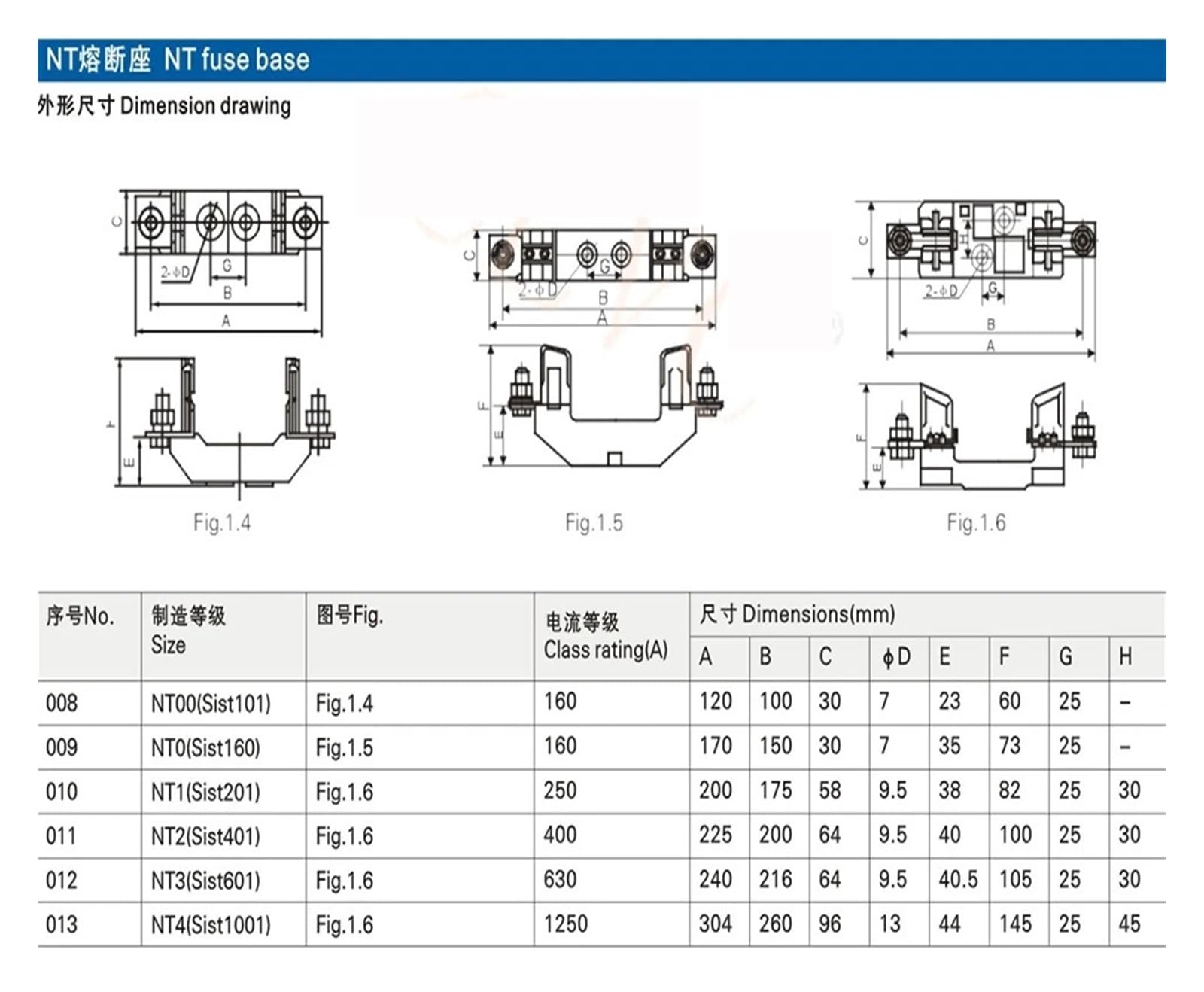 Fusibile ceramico RT16-3 a Bassa Tensione Fusibile NT3 Base Fusibile 630A Base Fusibile RT36 NH/NT