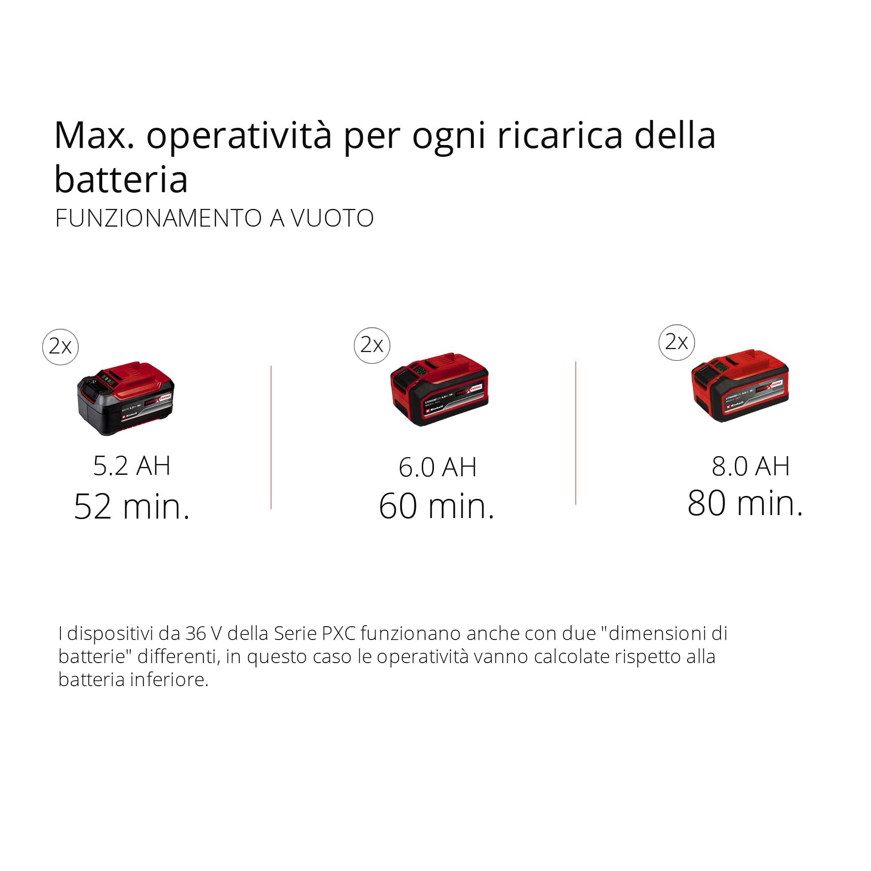 Einhell REDAXXO 36/25 Power X-Change trinciatrice a batteria 36 V 25 mm 3 lame in acciaio sacco 55 L