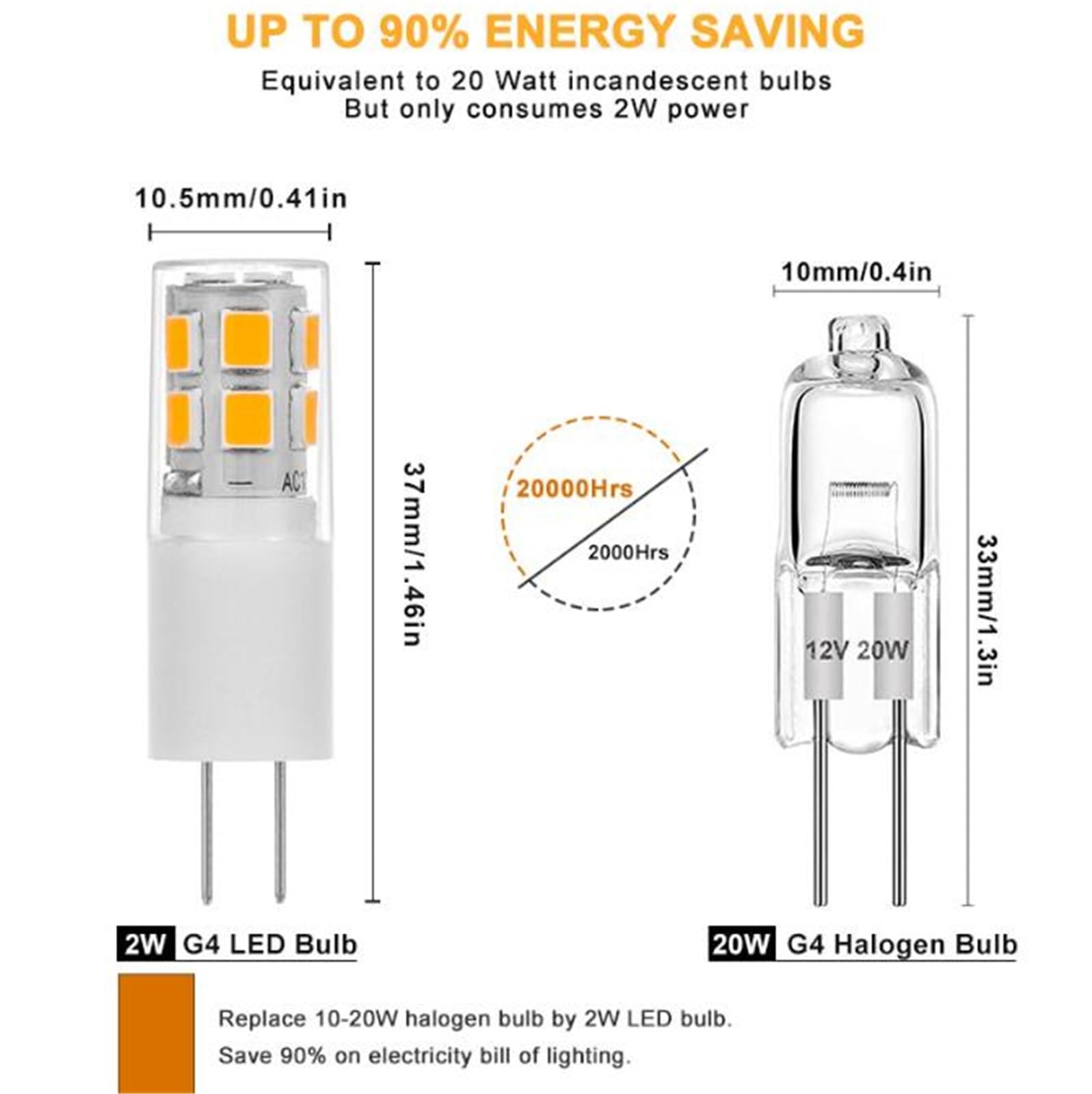 Bombillas LED G4 12V CA/CC 2W equivalente bombillas halógenas 20W IRC 80+ para jardines lámparas colgantes lámparas techo iluminación para armarios apliques pared(Warm White 3000K,6pack)
