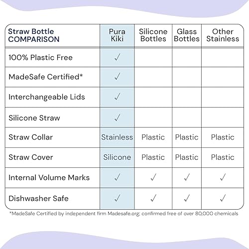 Miniatura 8 de Pura Botella de agua para niños de acero inoxidable de 11 onzas con popote y manga, botella de agua para niños pequeños con pajita, silicona de