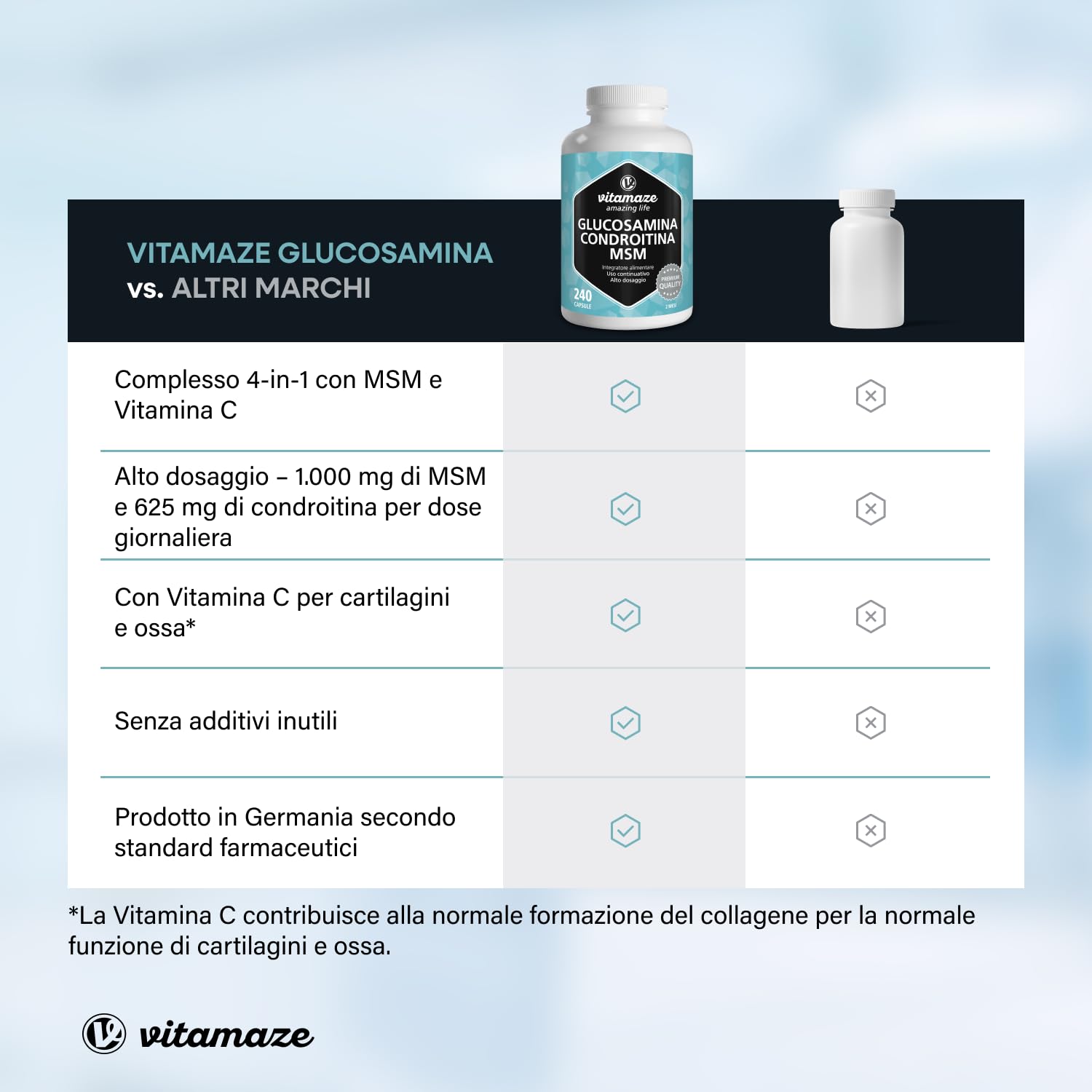 Glucosamina Condroitina MSM 2250 mg con Vitamina C, 240 Capsule, Articolazioni e Cartilagine Integratori, Alto Dosaggio, Naturale senza Additivi non Necessari, Qualitá Tedesca - Vitamaze®