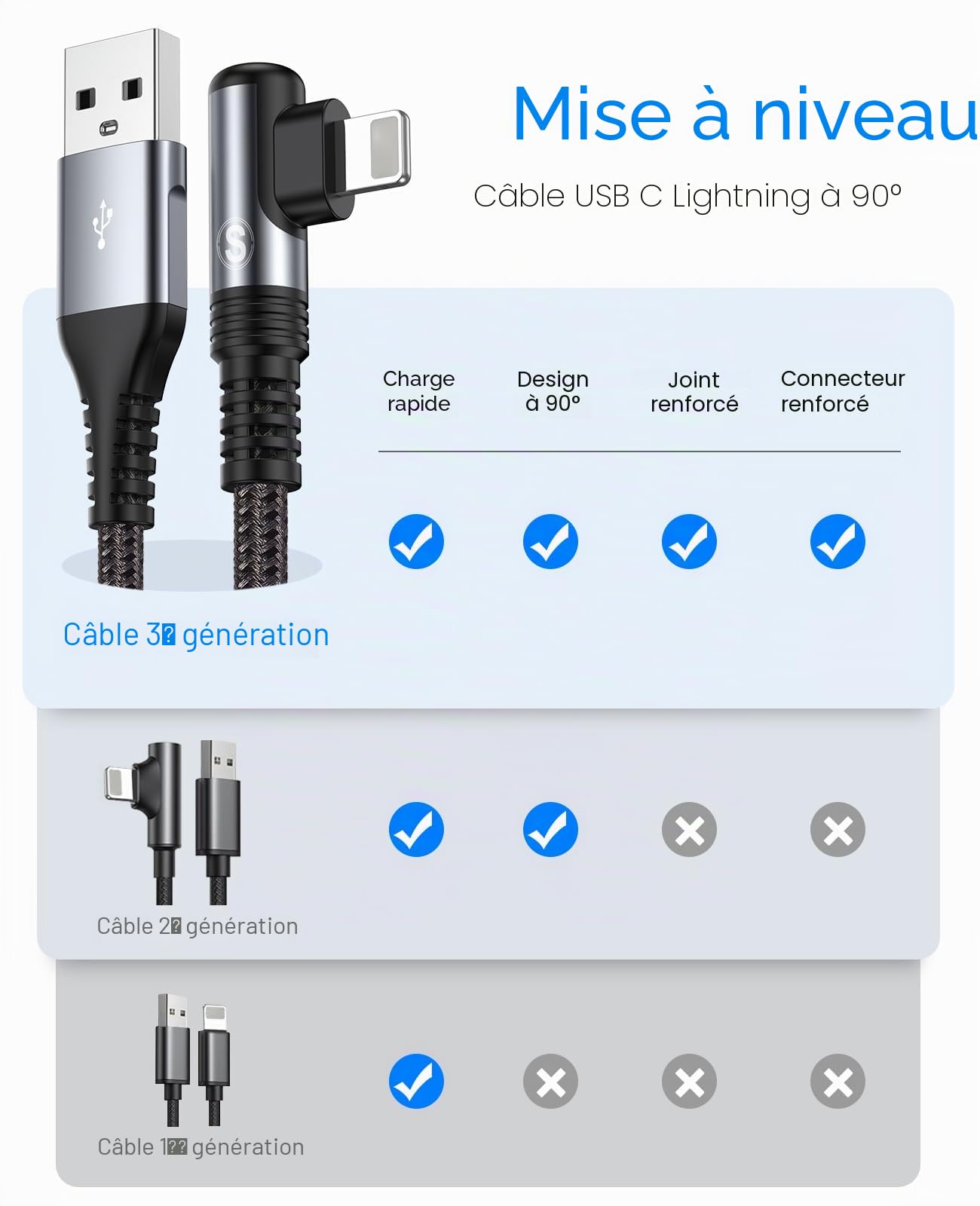 SWECENT Câble i Phone,Coudé 90 Degrés [2m/Lot de 2] cable Chargeur i Phone Nylon Tressé Câble Charge Rapide Compatible avec iPhone 14/13/12/11/Pro/X/XS/XR/8/8 Plus/7/7 Plus/6s/6s Plus/6/6 Plus/SE/5s