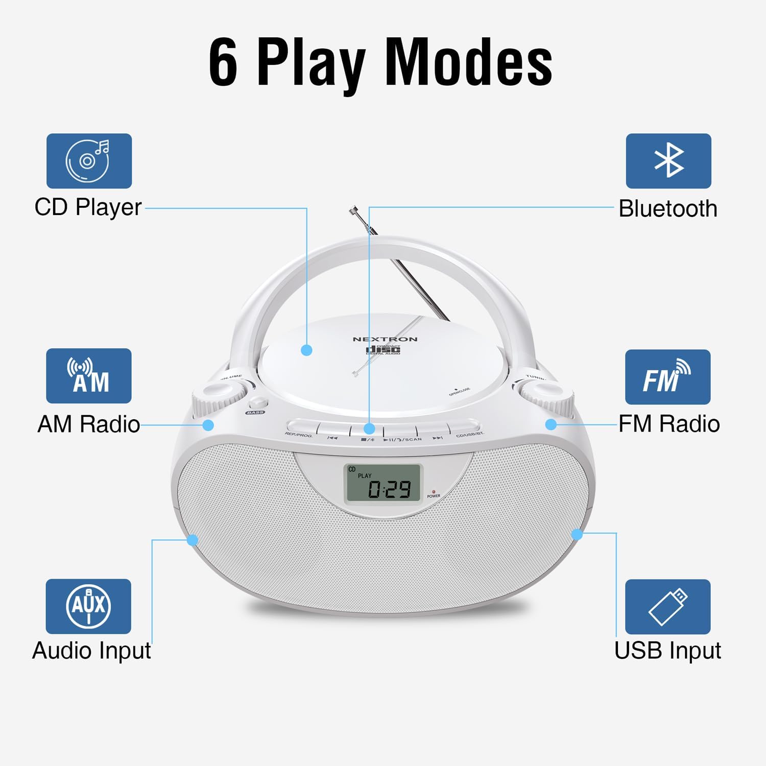 Portable CD Player Bluetooth Boombox with AM/FM Radio, USB, AUX-in, Headphone Jack, CD-R/RW & MP3-CD Compatible, Stereo Sound with Bass Boost, AC/Battery Operated – White - Image 2