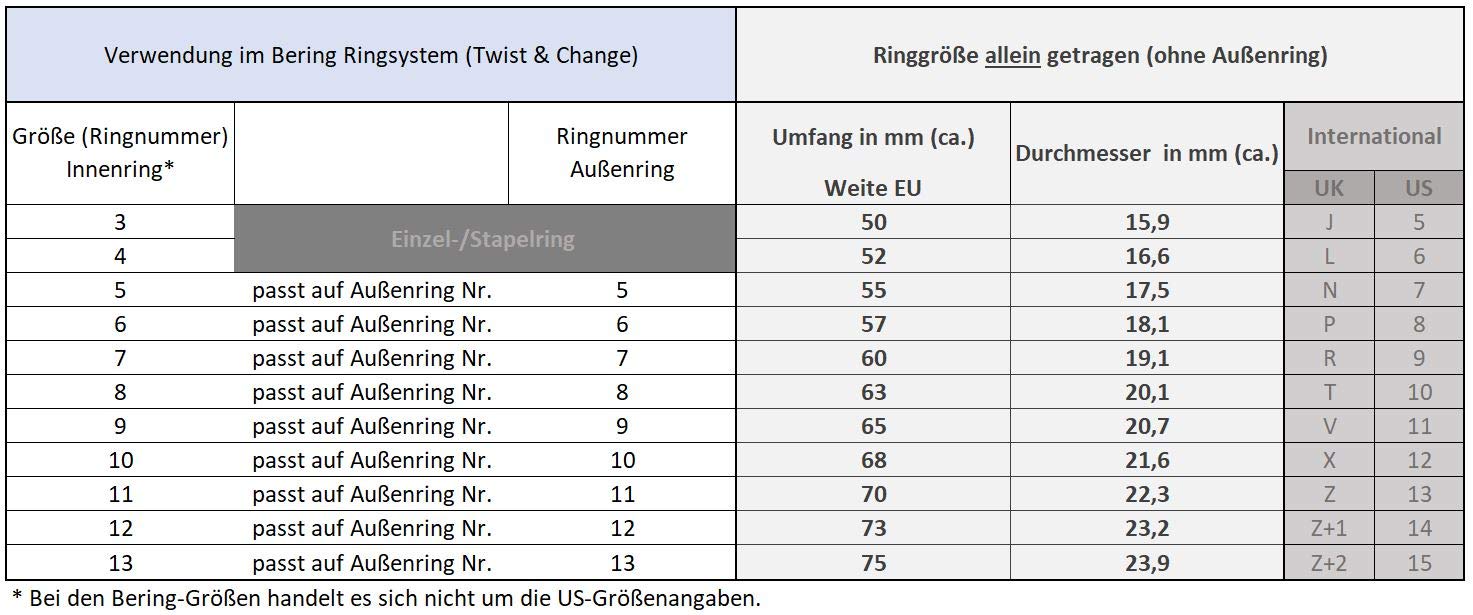 Bering Innenring ultra schmal Edelstahl silber 566-17-X0, Bering Größe Innenring:7 (U=60mm / Ø=19.1mm)