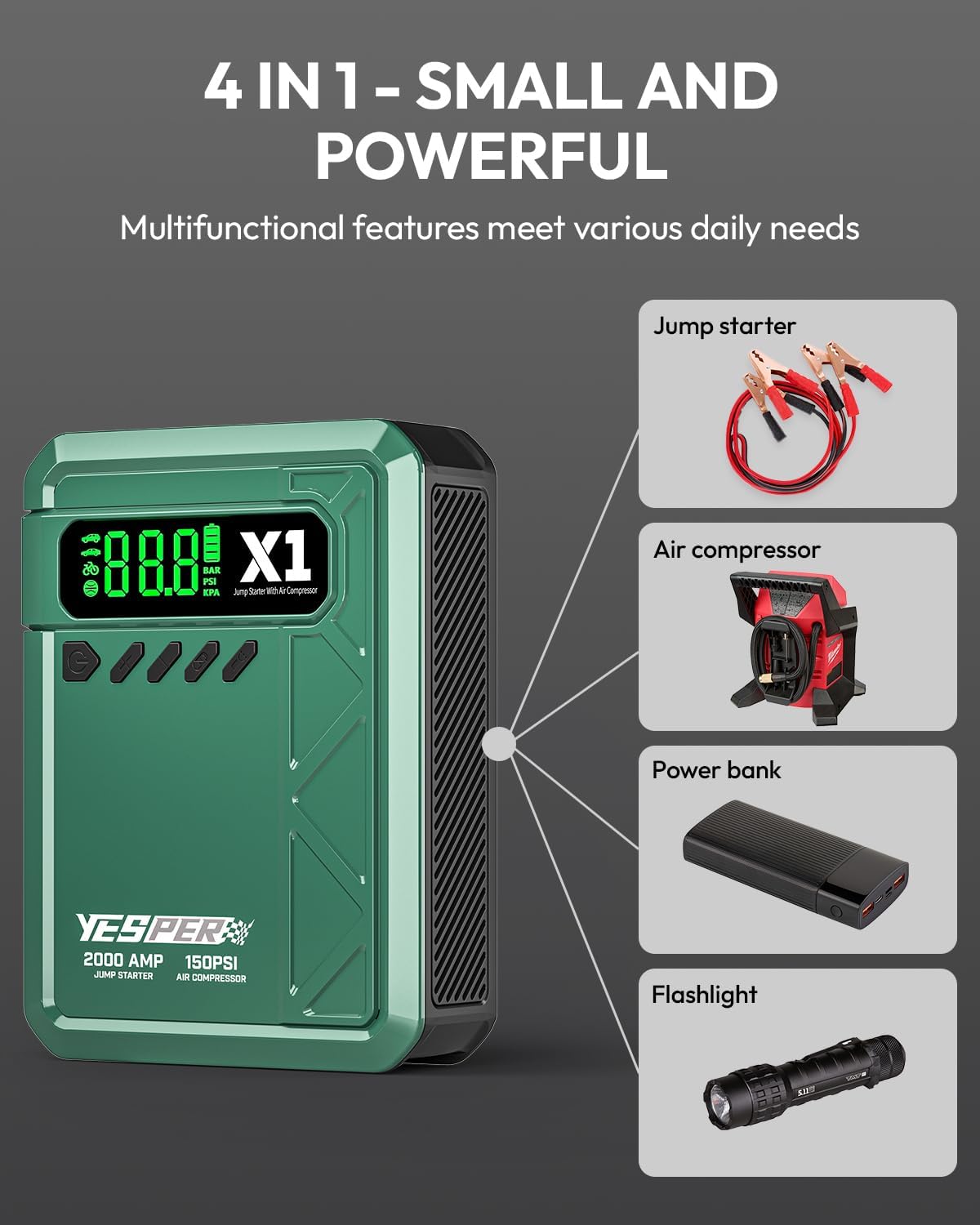 Illustration of the 4-in-1 functionality of the YESPER X1: Jump Starter, Air Compressor, Power Bank, and Flashlight.