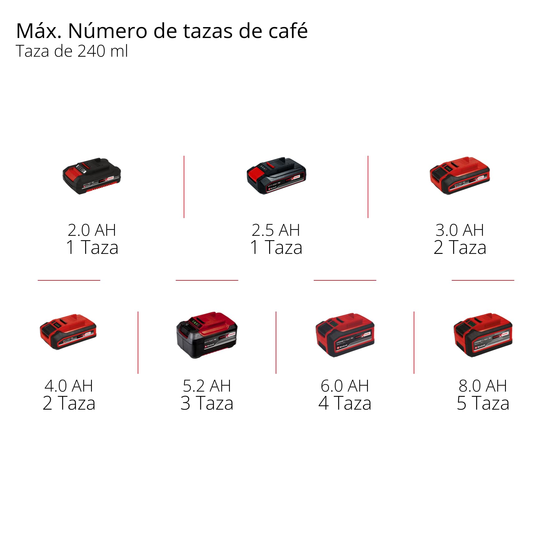 Einhell Cafetera con batería TE-CF 18 Li-Solo | PXC | 18 V | depósito 240 ml | para café filtrado/cápsulas | Asa de transporte | Taza de café con tapa | Sin batería