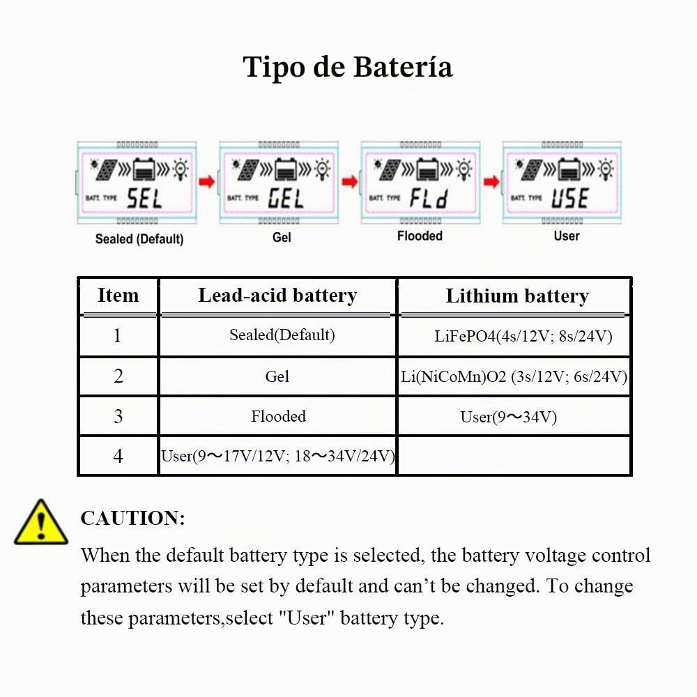 EPEVER MPPT Controlador de Carga Solar Trazador A Serie 30A con 12V/24V DC Automatically Identifying System Voltage(30A+MT50+RTS)