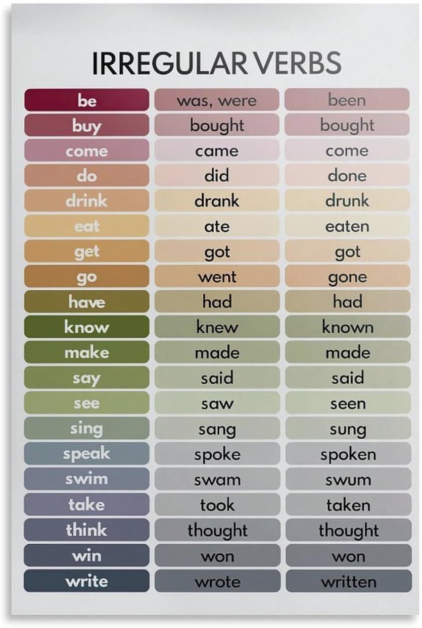 SitrMGH Irregular Verbs, Parts of Speech, Grammar Visual Aids, Home School, Classroom Reference Chart, Educational Poster Metal Tin Sign Wall Art for Bedroom Living Room Decor 8x12 inch