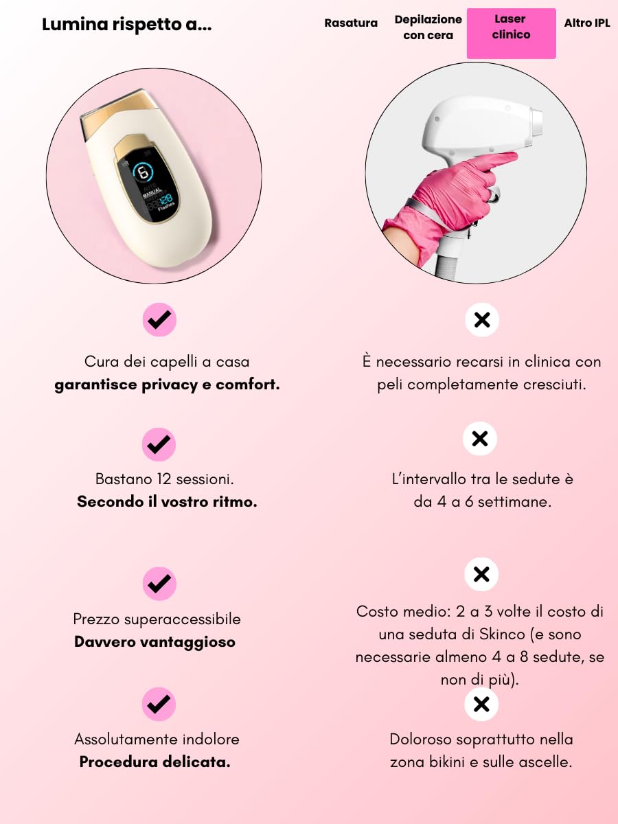 lumisilk Lumina Luce Pulsata Epilatore Lumisilk Pro 2.0 con Luce Pulsata 2 in 1 per Donna e Uomo, Epilazione Viso, Bikini e Corpo, Tecnologia Avanzata per Risultati Duraturi