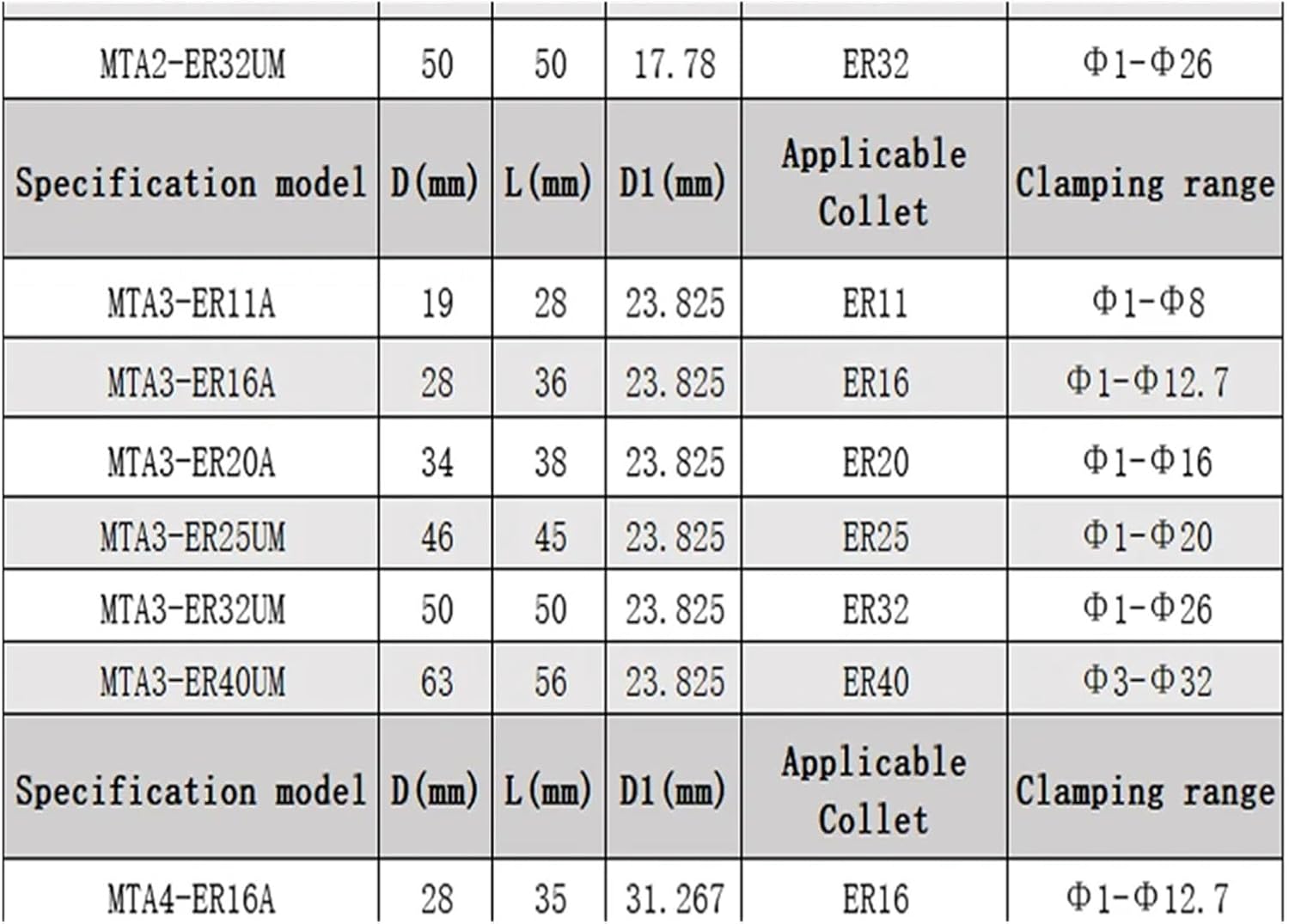 MT ER MT1 MT2 MT3 MT4 MT5 MTB2 MTB3 MTB4 MTB5 MTA2 MTA3 MTA4 ER11 ER16 ER20 ER25 ER32 ER40 Tool Holder Collet Chuck(MT3-ER32UM,MTA)
