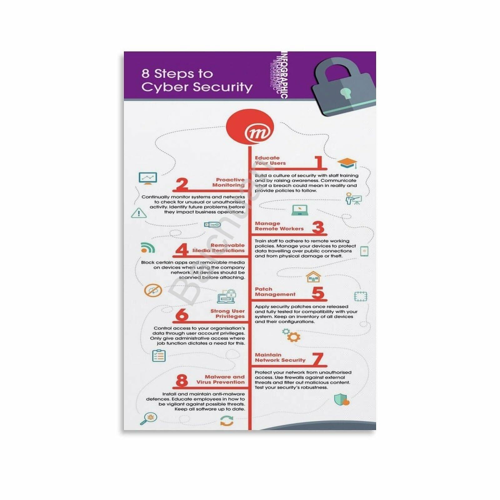 AUOQKQUT Cybersecurity Cheat Sheet Essential Guide Wall-Art Print for IT Office Tech Room Server Room Unframed,12x18inch(30x45cm)
