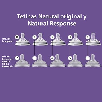 Philips Avent Tetina de biberón Natural Response: 2 tetinas de biberón de flujo 1 para recién nacidos, a partir de 0 meses, sin BPA (modelo SCY961/02)